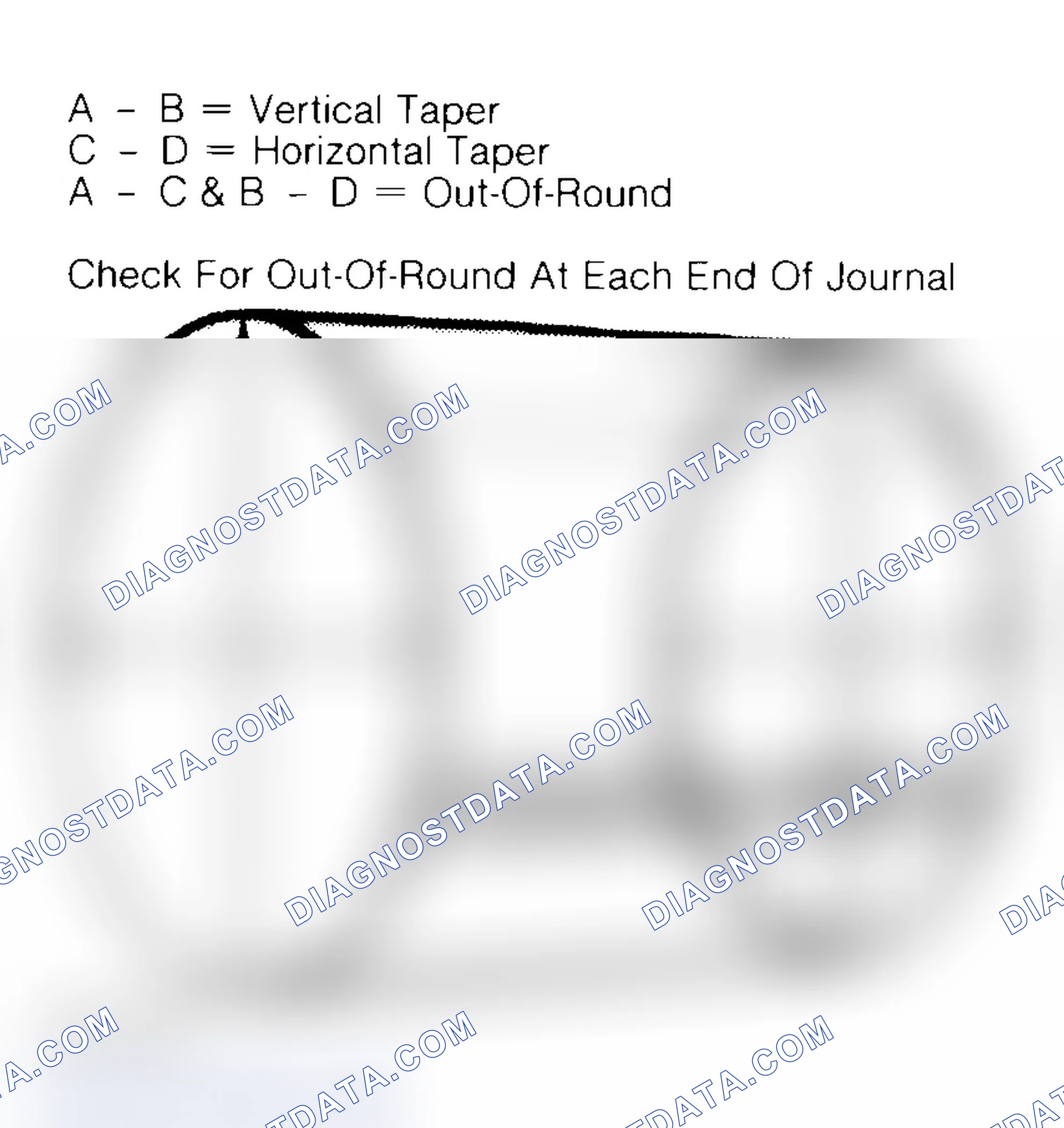Scheme 22: Measuring Crankshaft Journals
