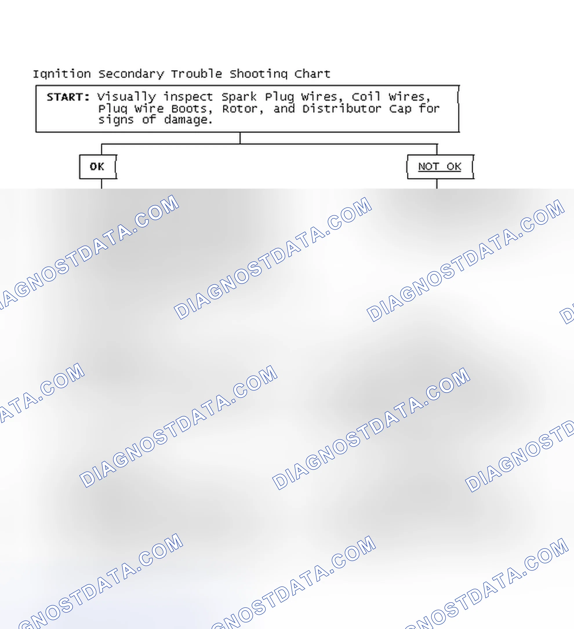Scheme 1: Ignition Secondary Trouble Shooting Chart