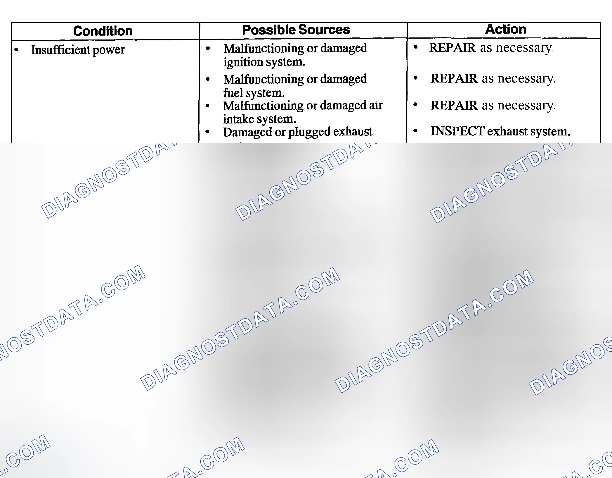 Scheme 898