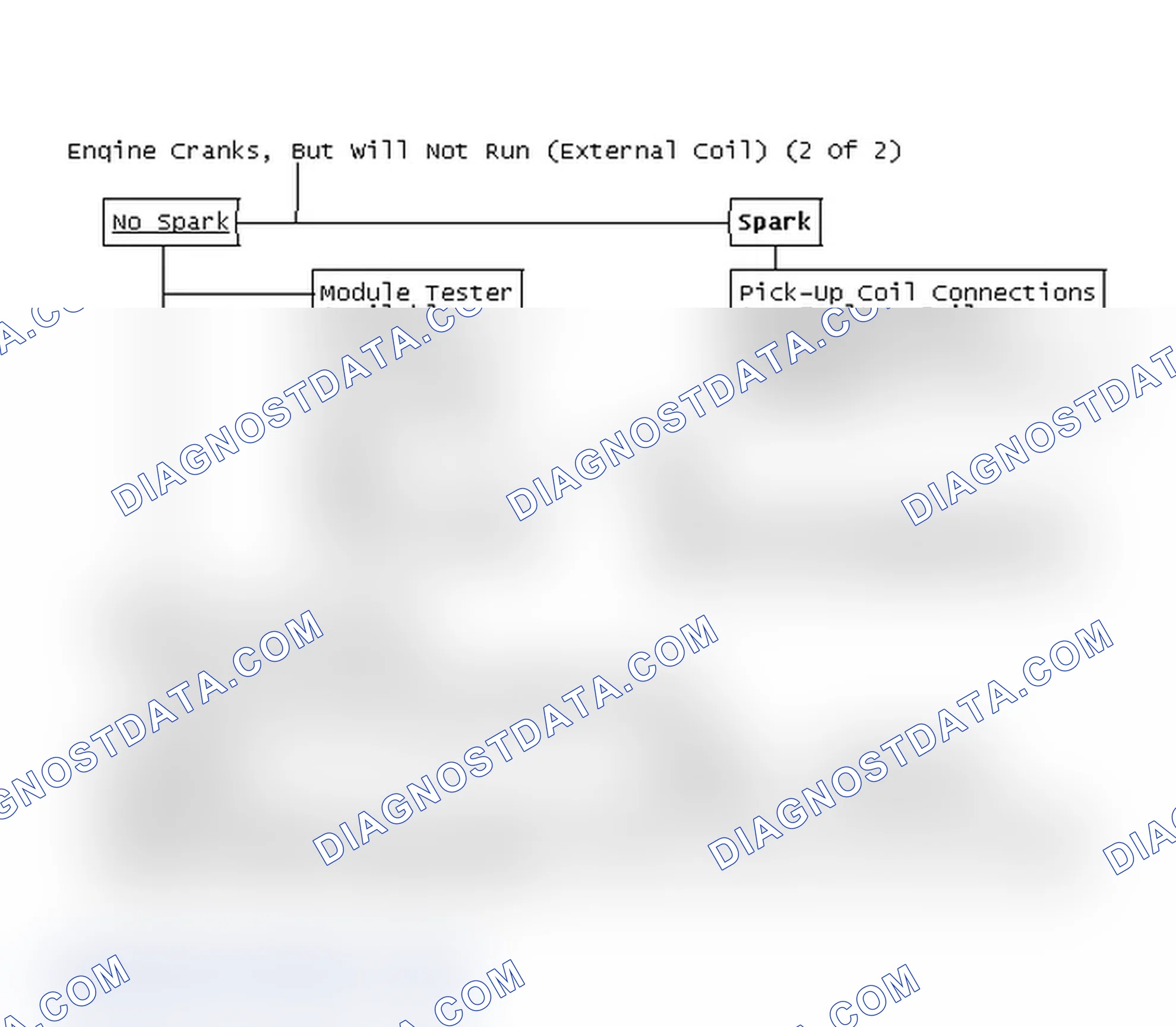 Scheme 162: Flow Chart - Engine Cranks, But Will Not Run (External Coil) (2 Of 2)