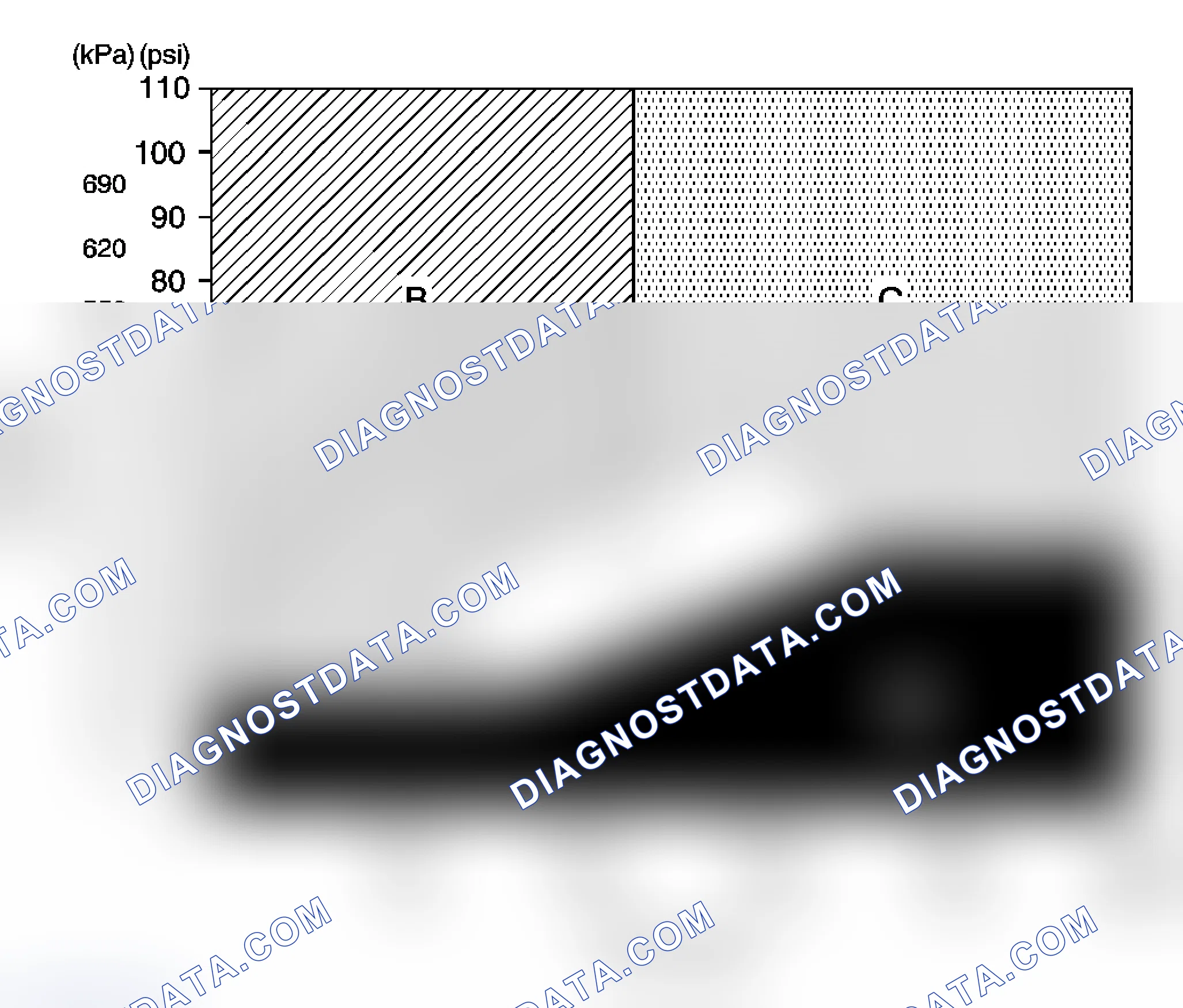 Scheme 2: A/C System Pressure - Zone Classification