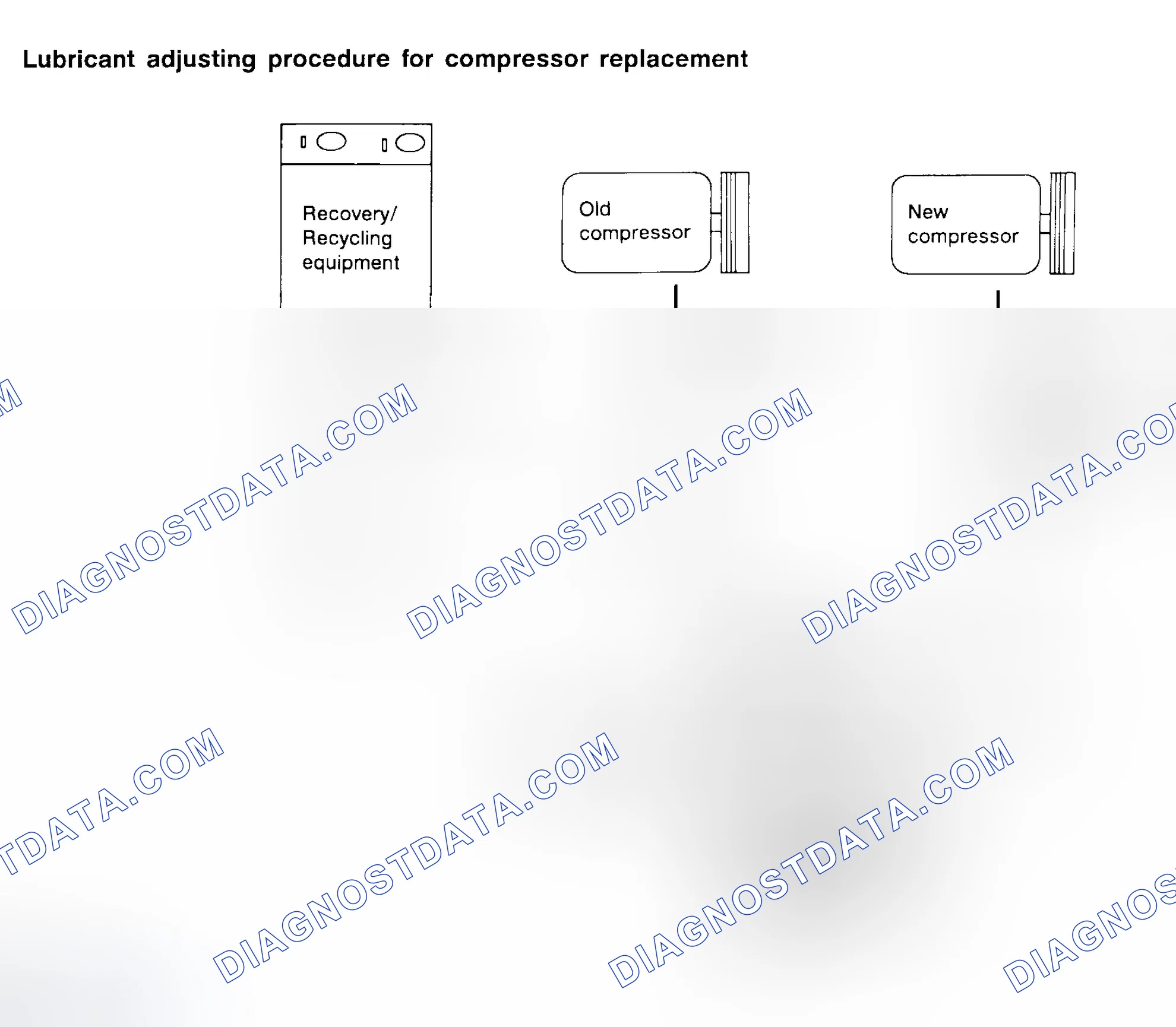 Scheme 104: LUBRICANT ADJUSTMENT PROCEDURE FOR COMPRESSOR REPLACEMENT