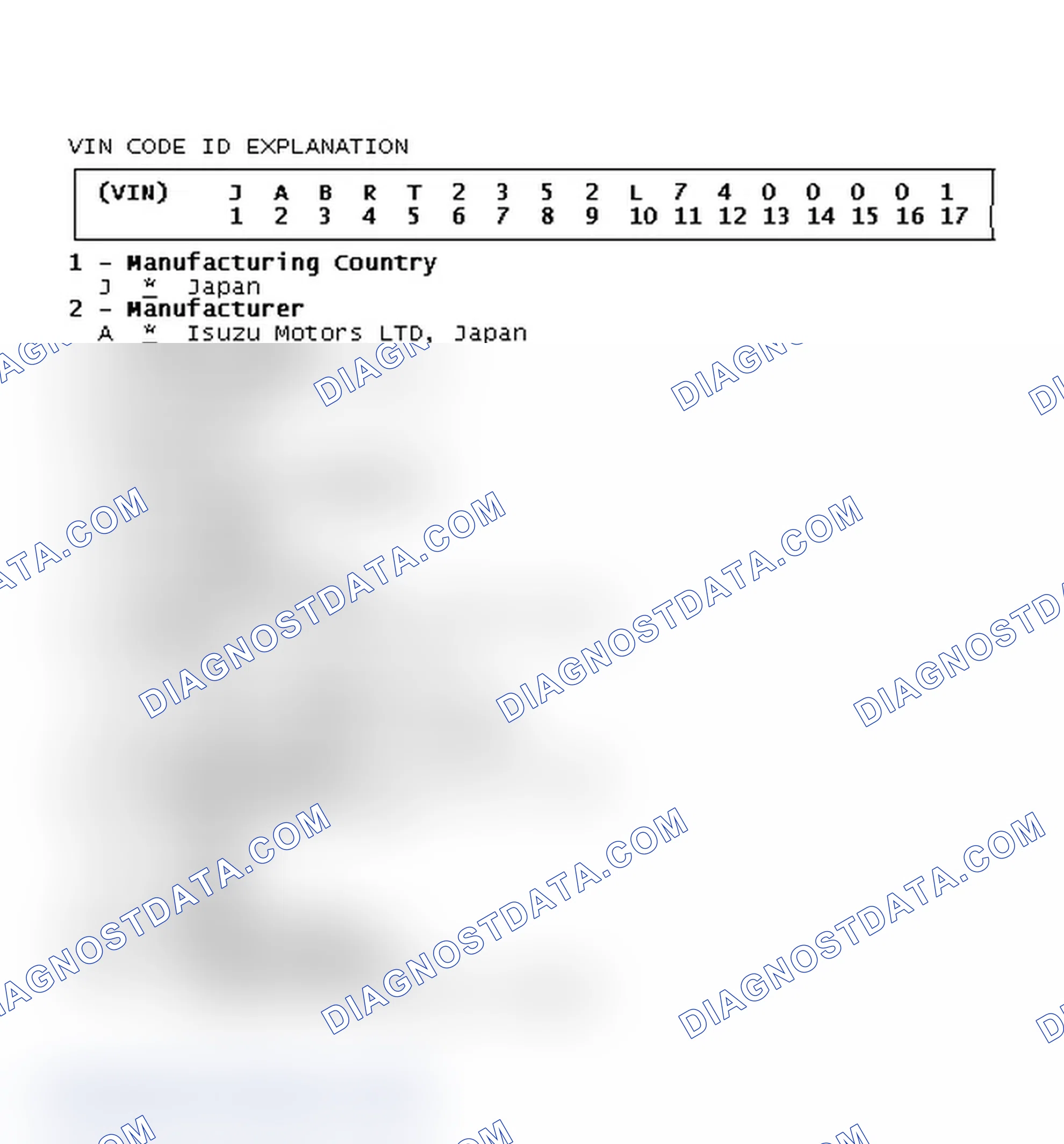 Scheme 2: VIN Code ID Explanation