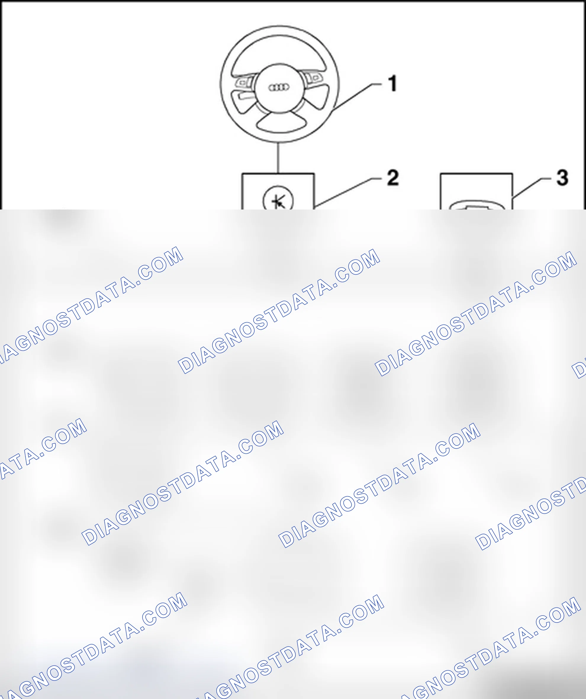 Scheme 142: Multi-function steering wheel, layout