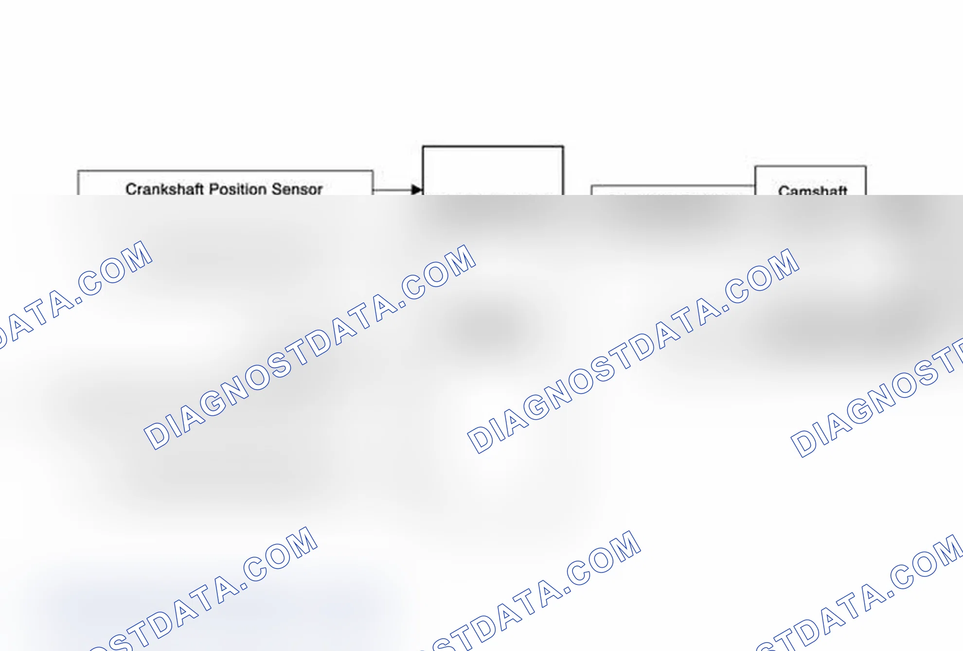 Scheme 130: Camshaft Actuator System Description