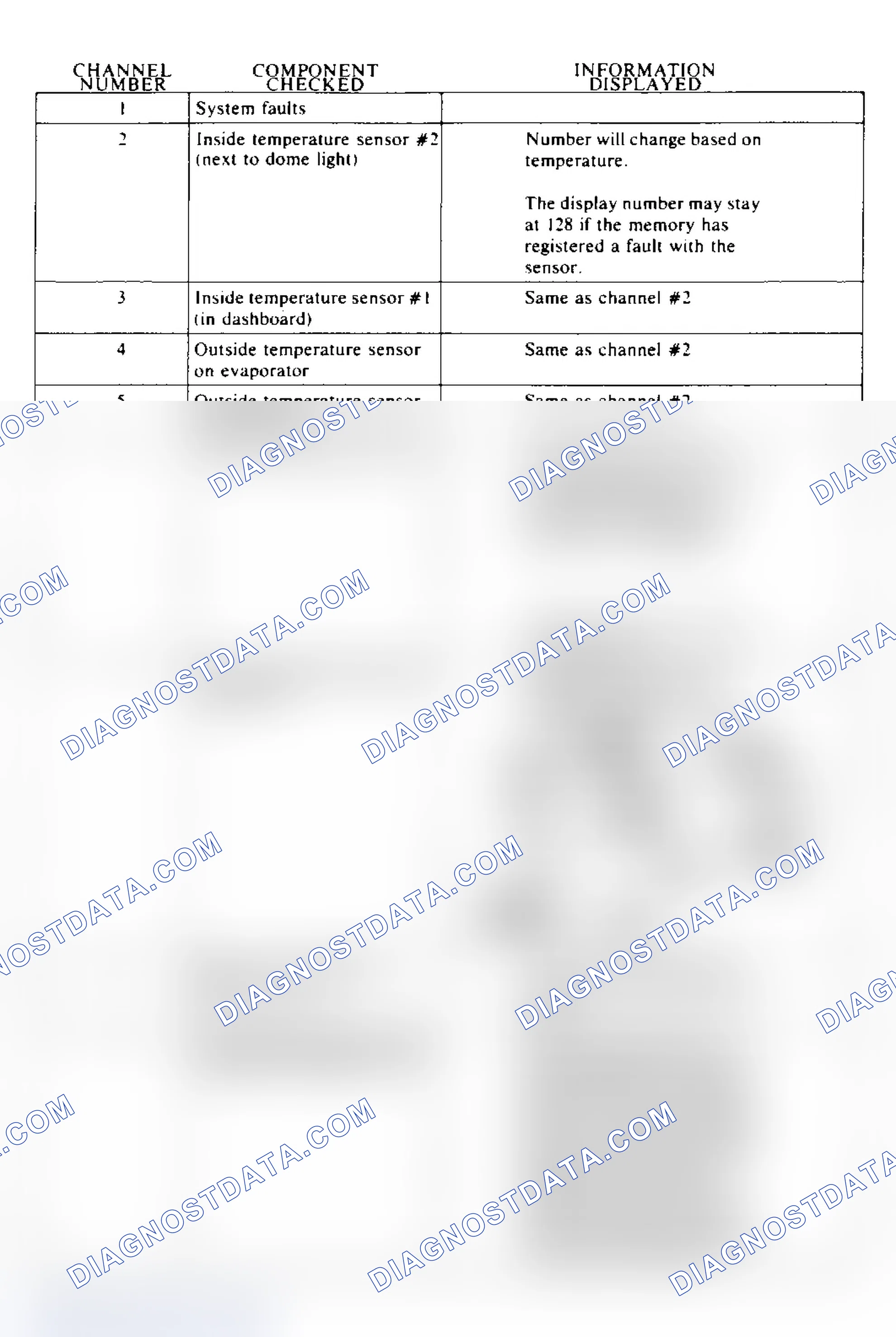 Scheme 4: ACCESSING FAULT CODE