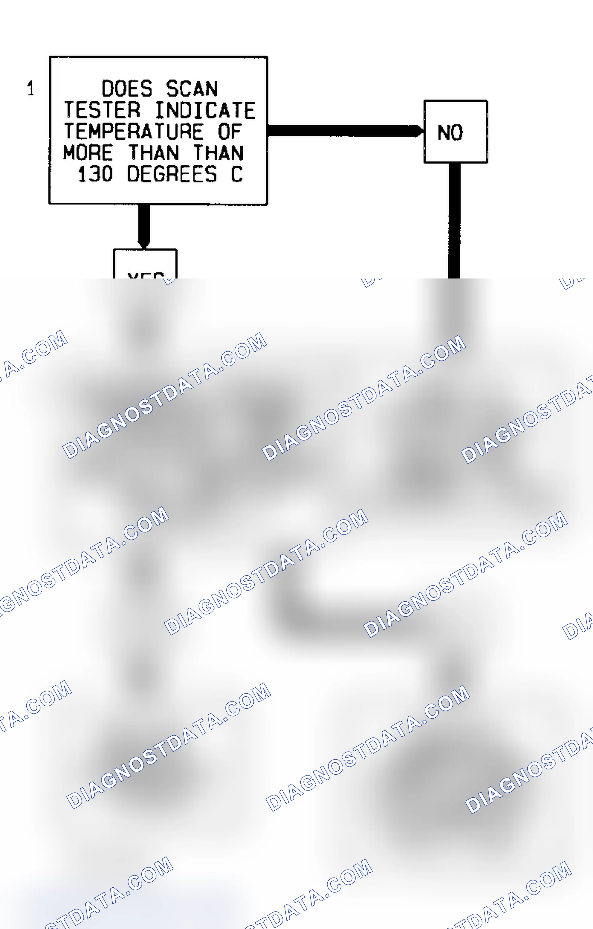 Scheme 95: Code 14 Flow Chart (7.4L) Coolant Sensor Signal Voltage Low