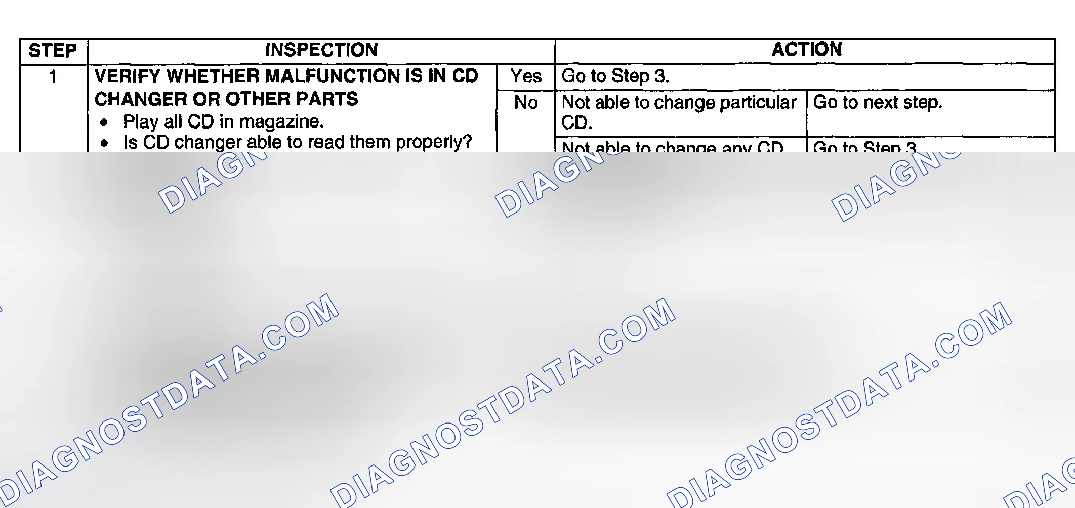 Scheme 82: Diagnostic procedure