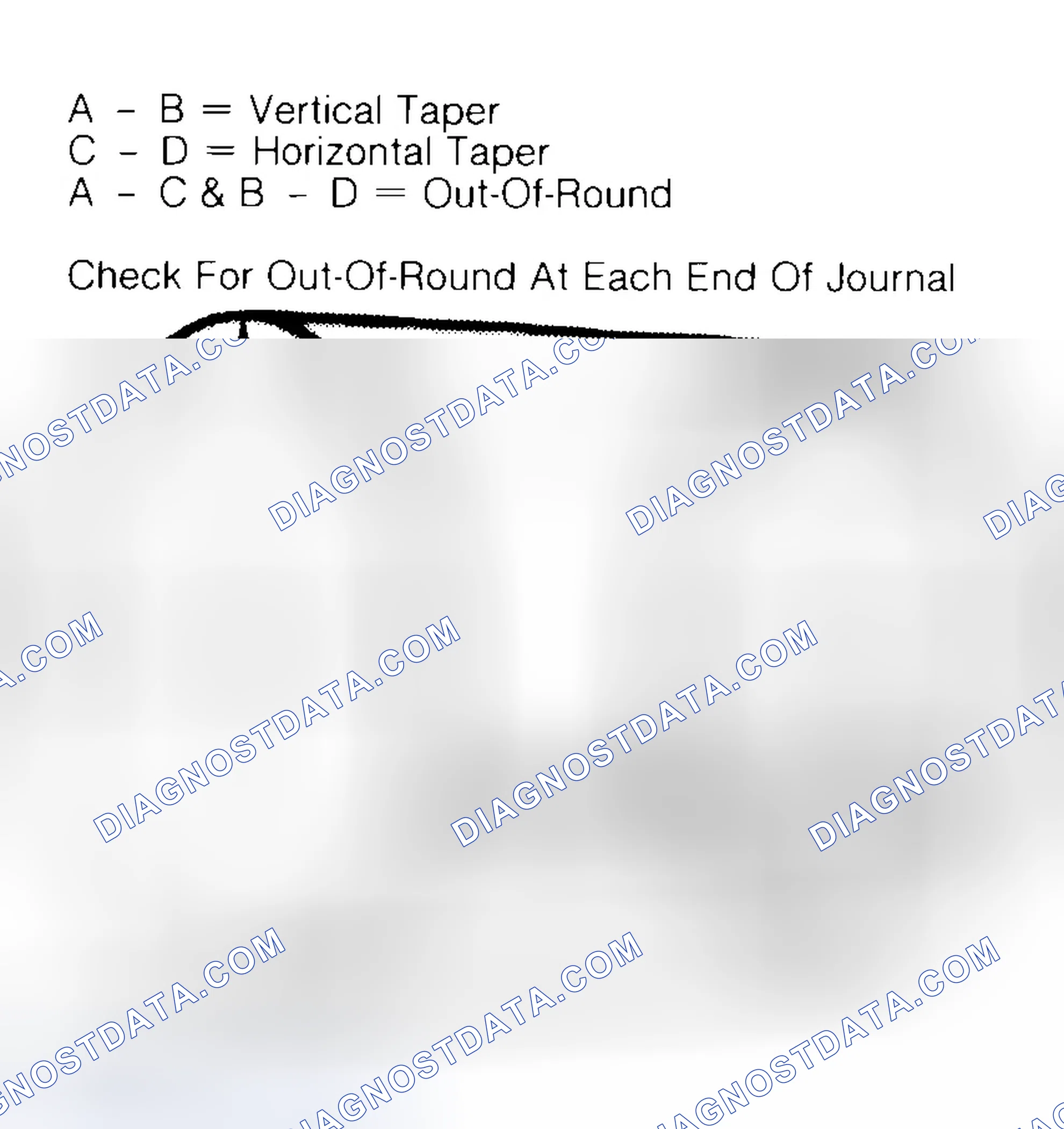 Scheme 5: Measuring Crankshaft Journals