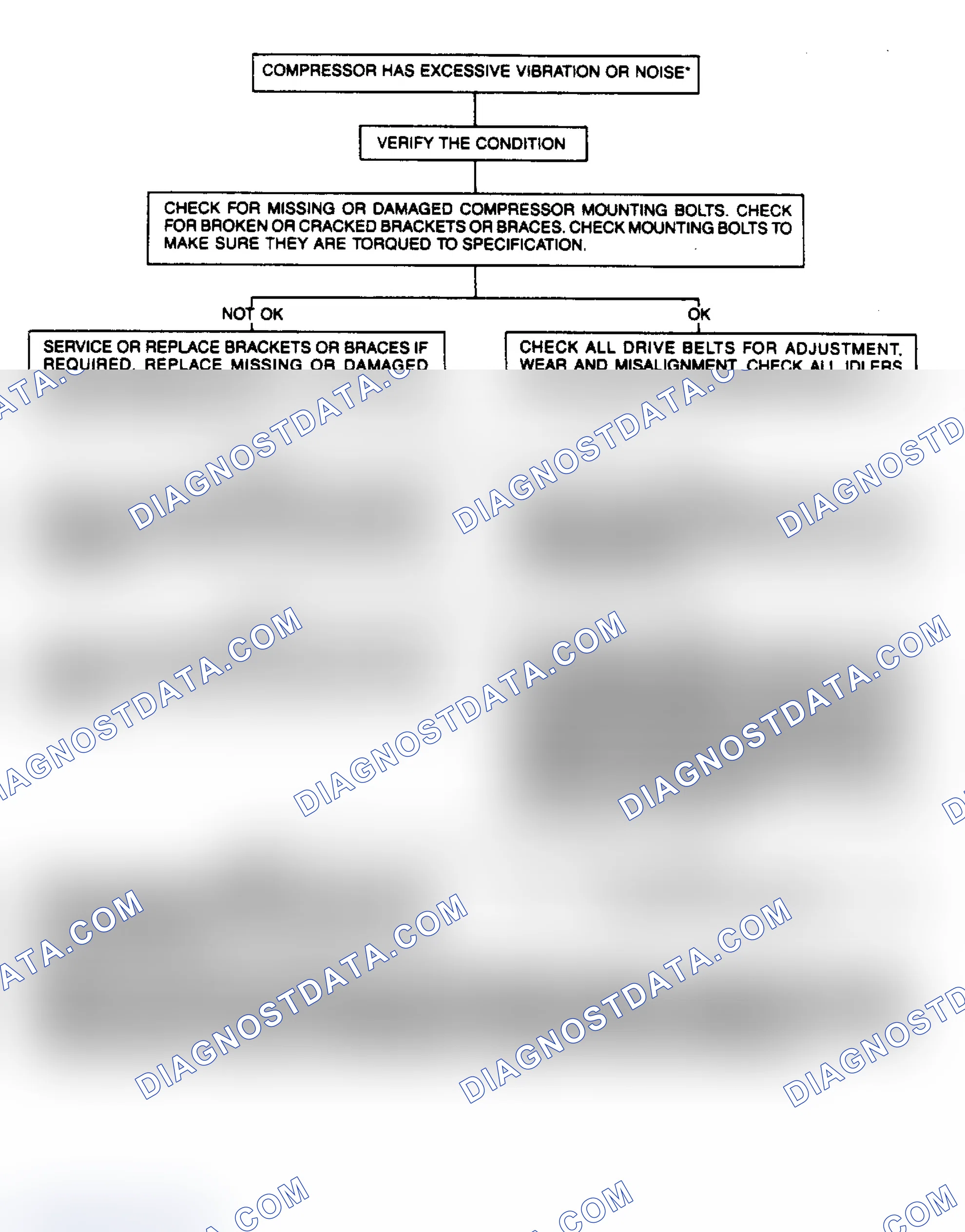 Scheme 26: Flow Chart (1 of 2) - Excessive Compressor Vibration or Noise