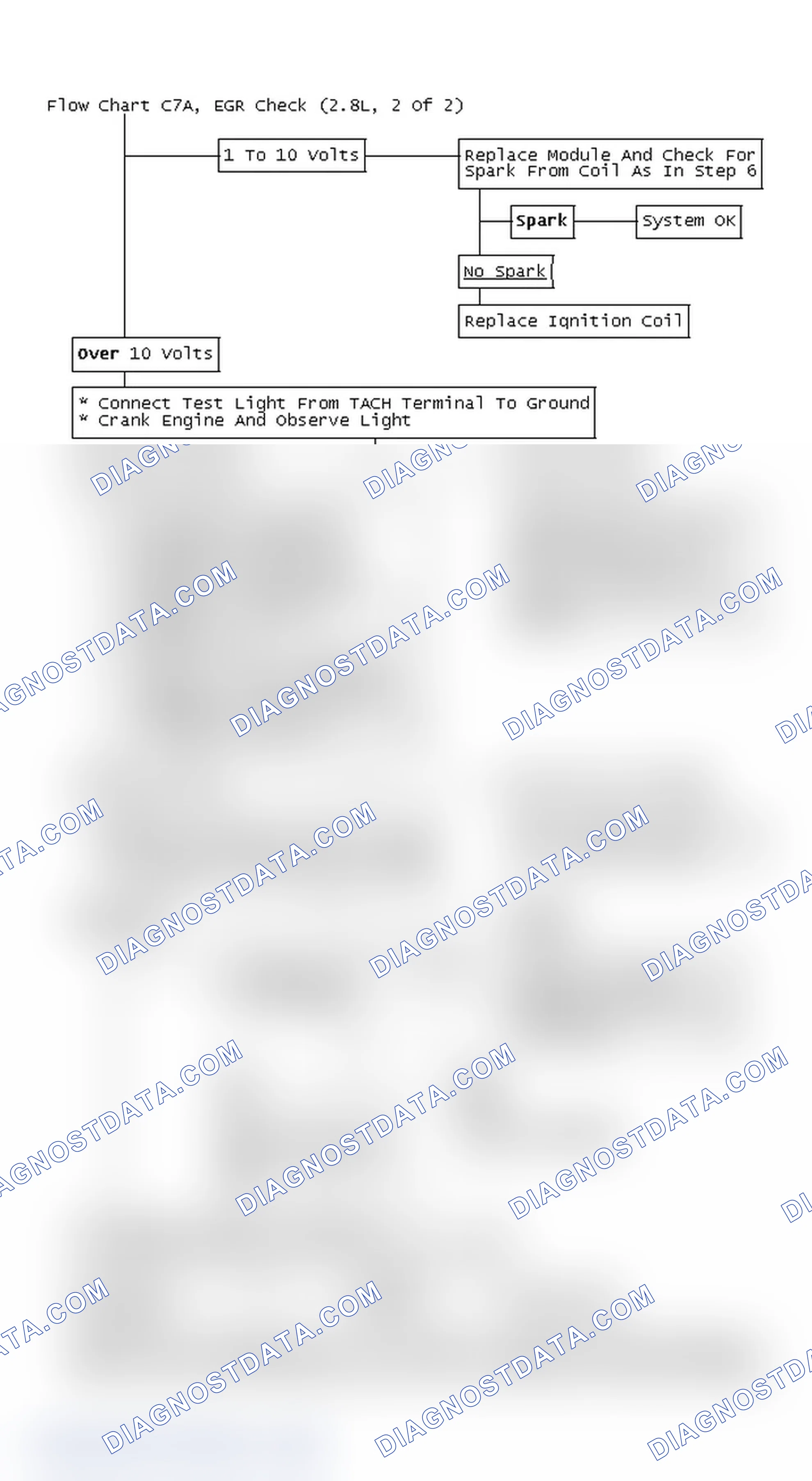 Scheme 403: Flow Chart C7A, EGR Check (2.8L, 2 Of 2)