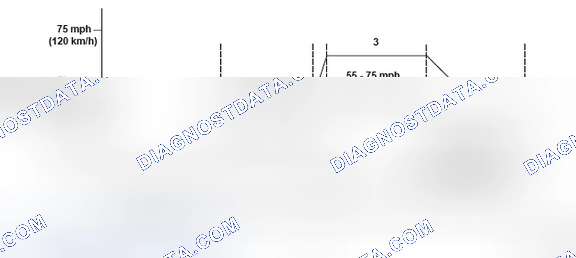 Scheme 371: Vehicle Speed Driving Pattern