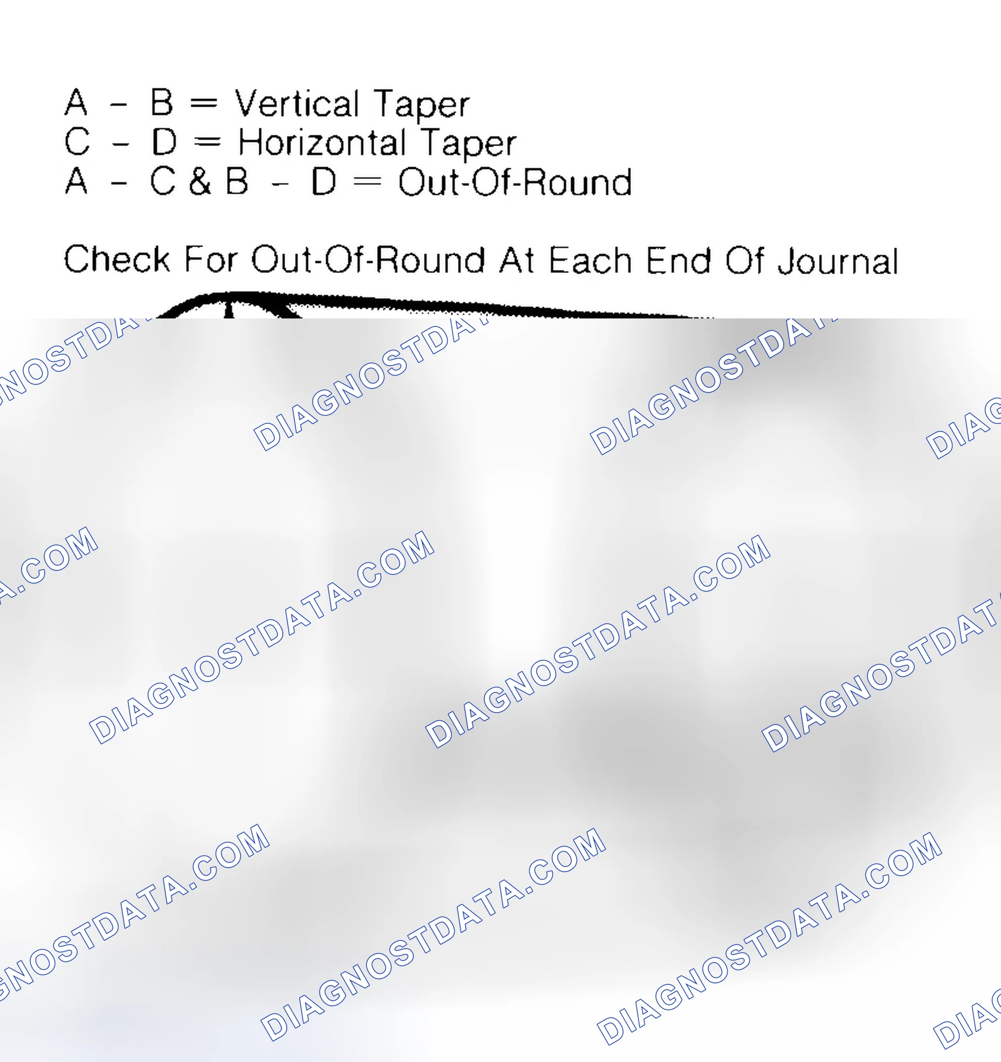 Scheme 5: Measuring Crankshaft Journals