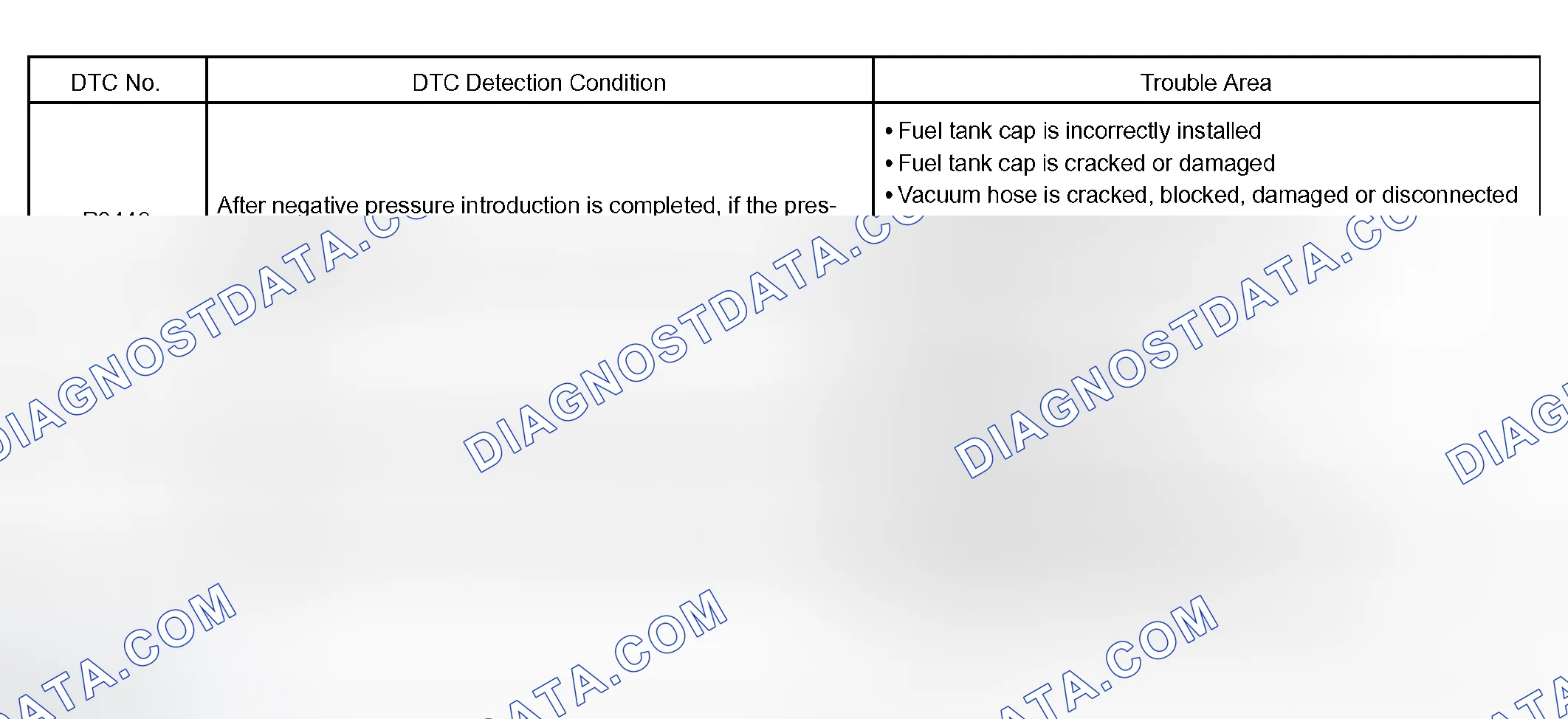 Scheme 576