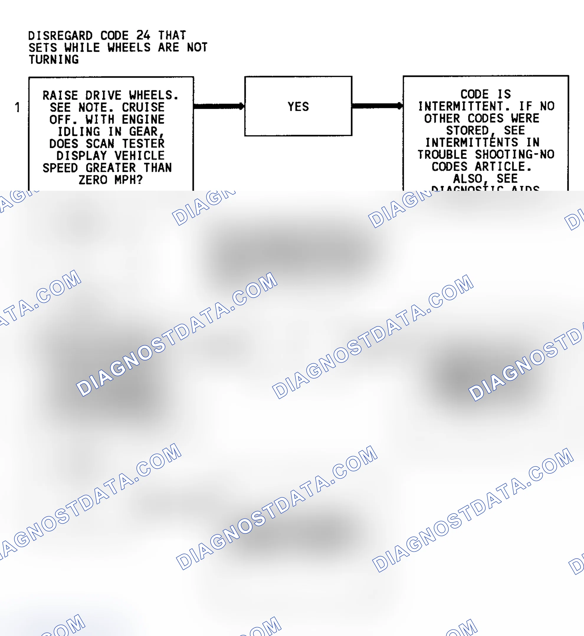 Scheme 88