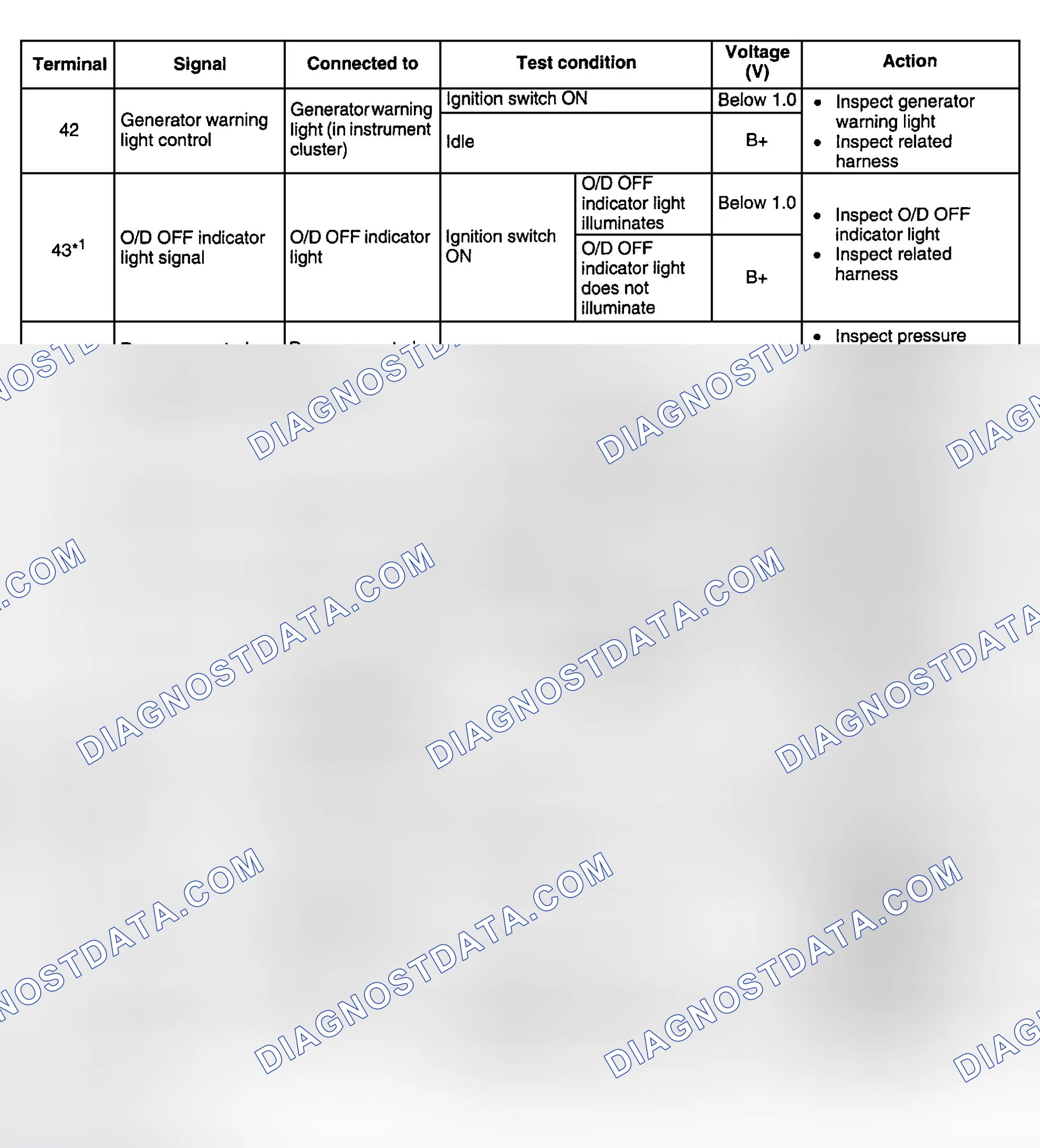 Scheme 65