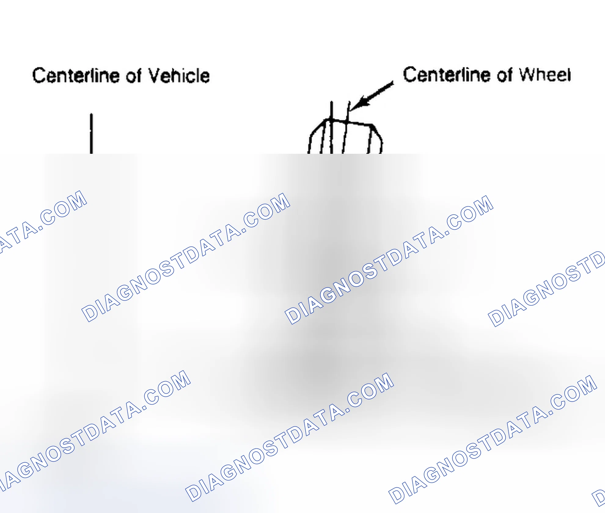 Scheme 4: Determining Camber Angle
