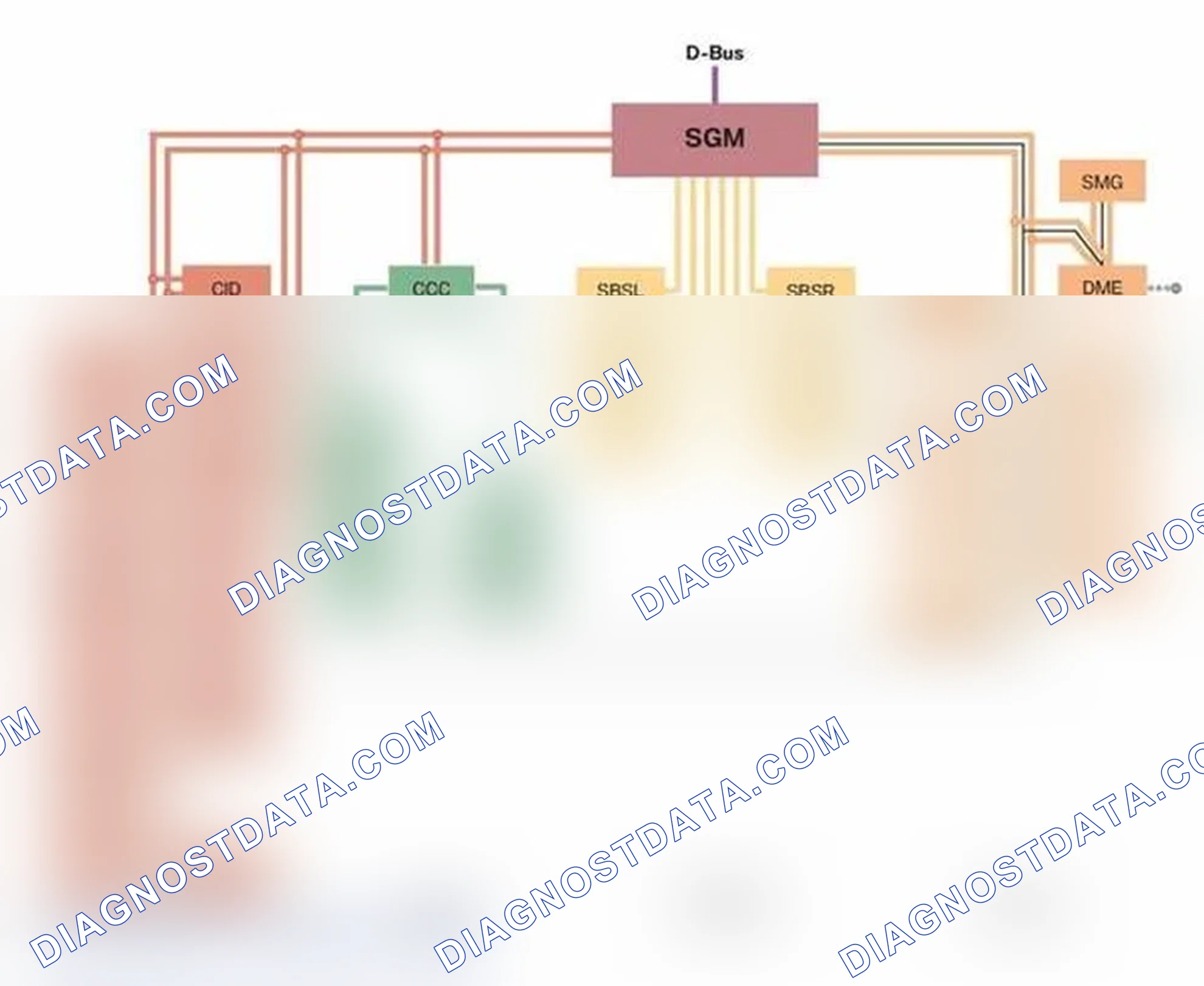 Scheme 312: Bus Systems (E63 And E64)