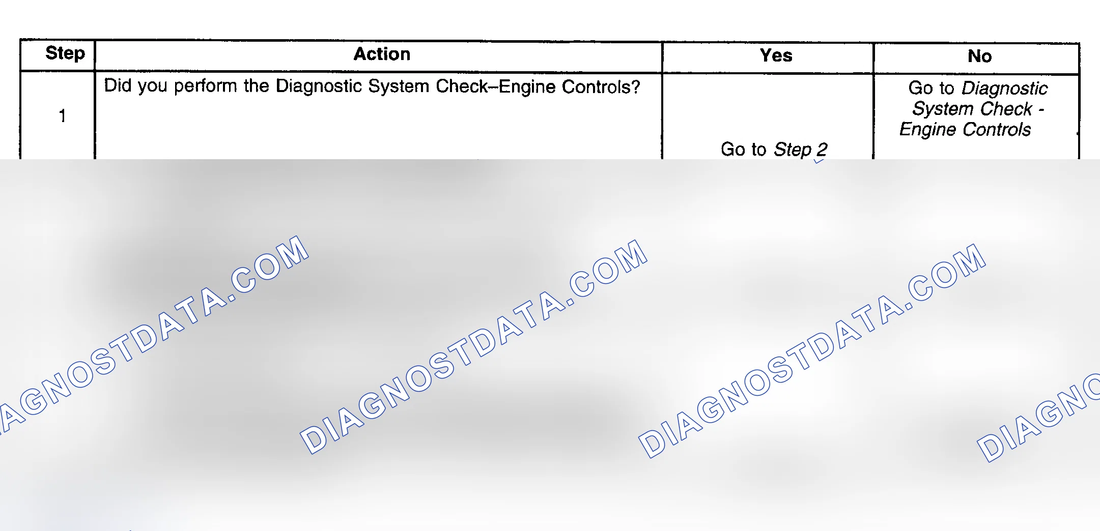Scheme 407: Diagnostic Procedures