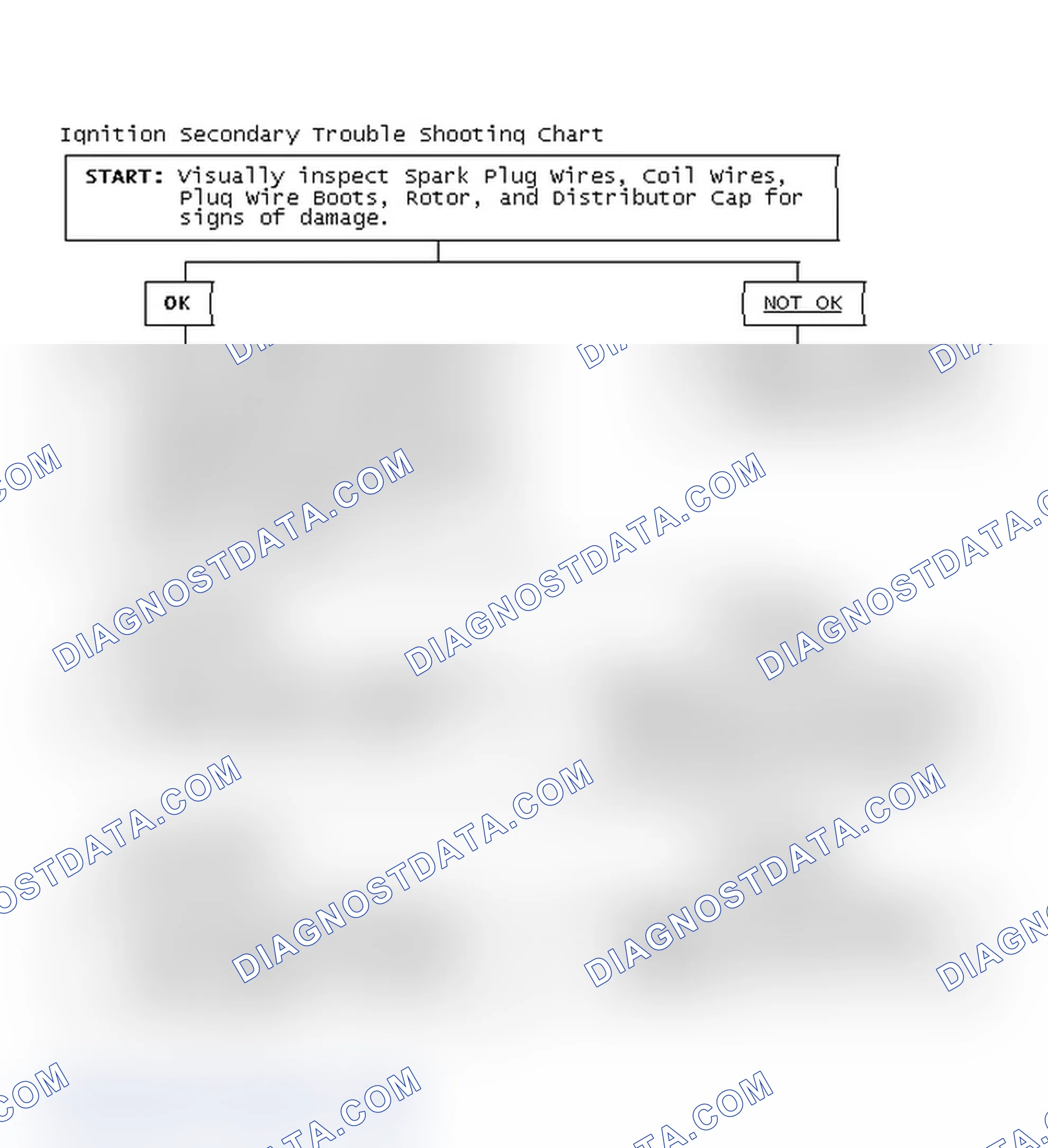Scheme 1: Ignition Secondary Trouble Shooting Chart