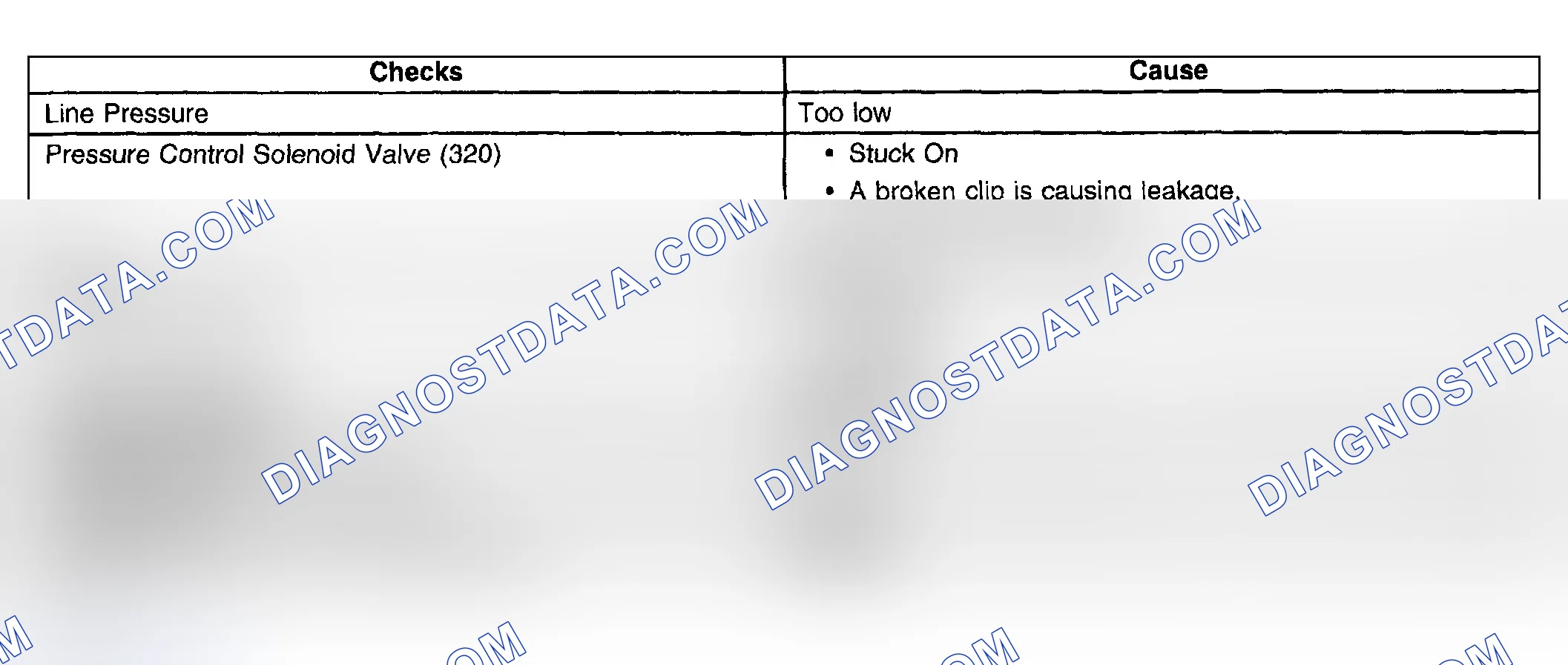 Scheme 979: Soft Shifts