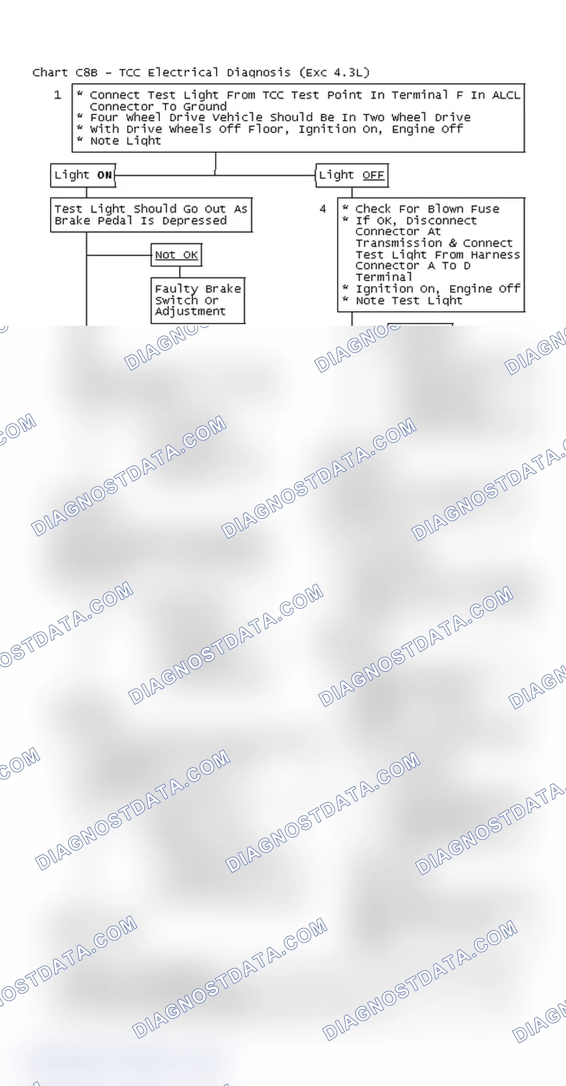 Scheme 181: Flow Chart C8B - TCC Electrical Diagnosis (Exc 4.3L)