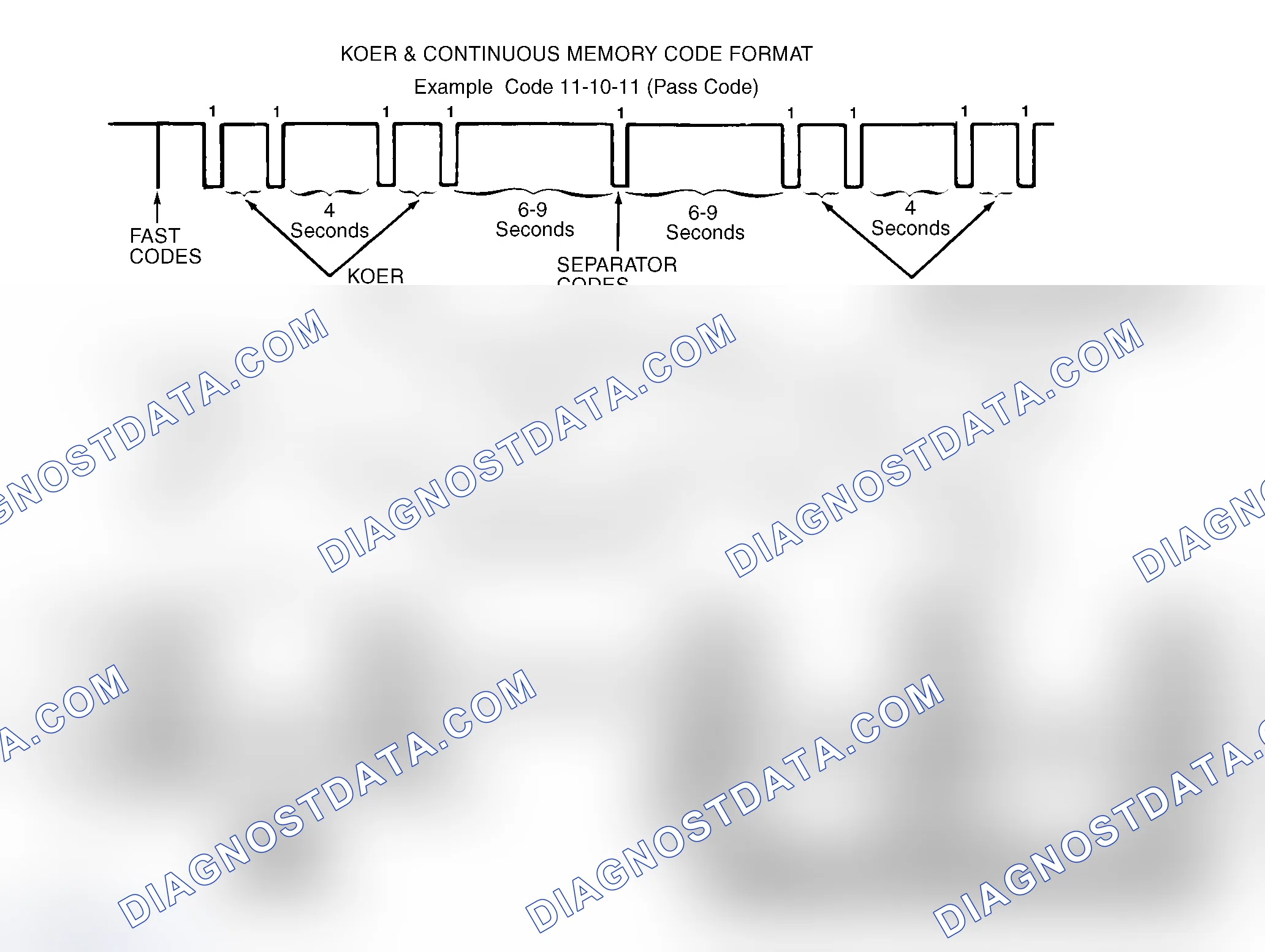Scheme 5: Fast Codes