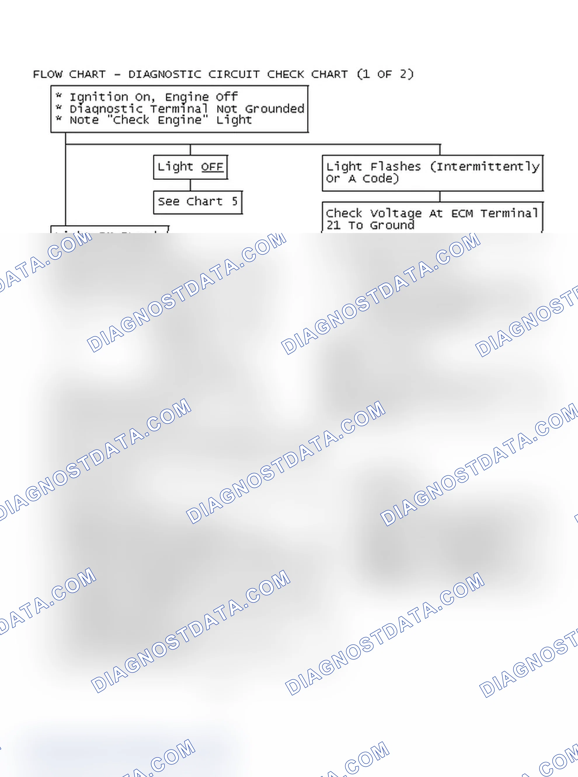 Scheme 90: Flow Chart - Diagnostic Circuit Check Chart (1 OF 2)
