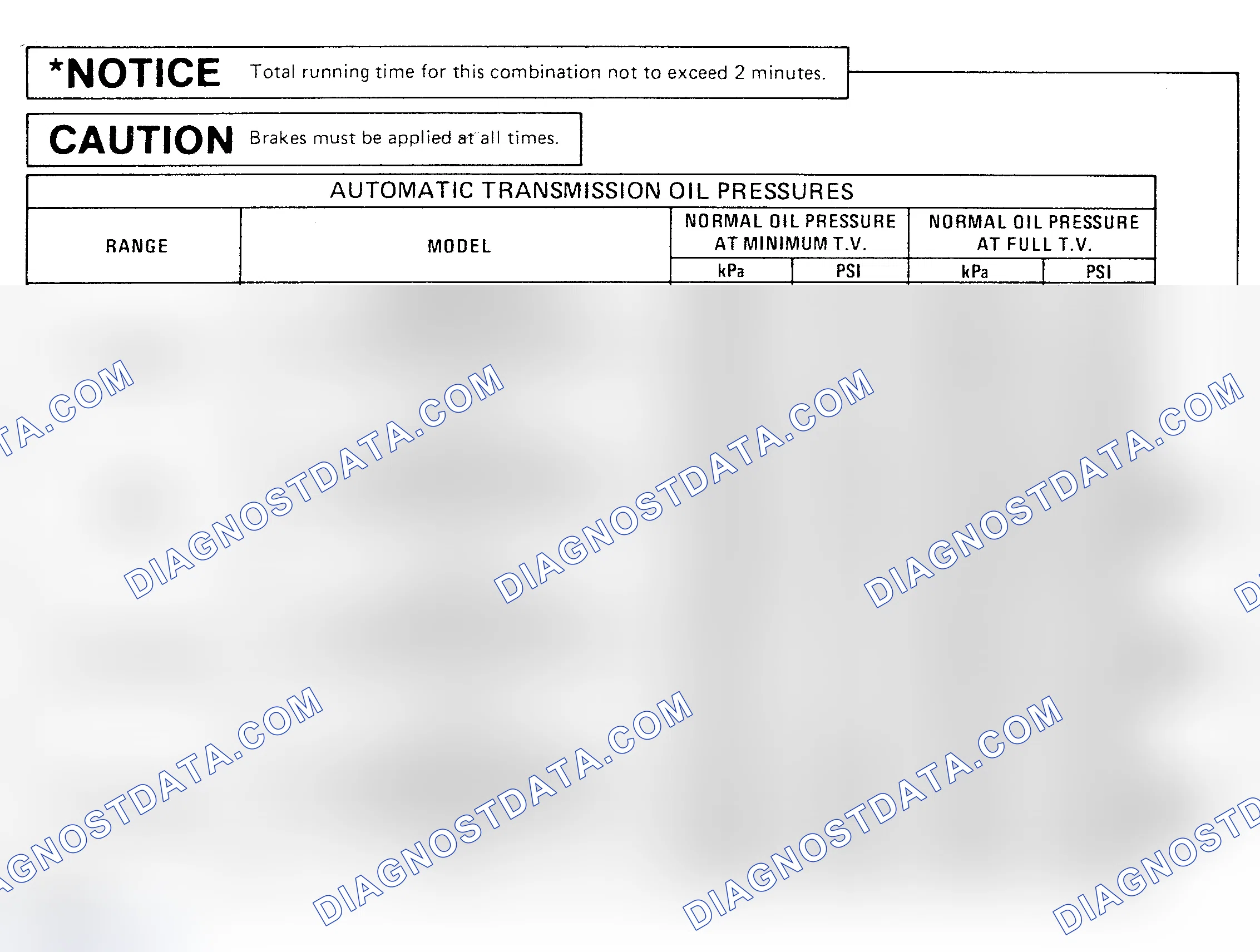 Scheme 17: OIL PRESSURE SPECIFICATION CHARTS