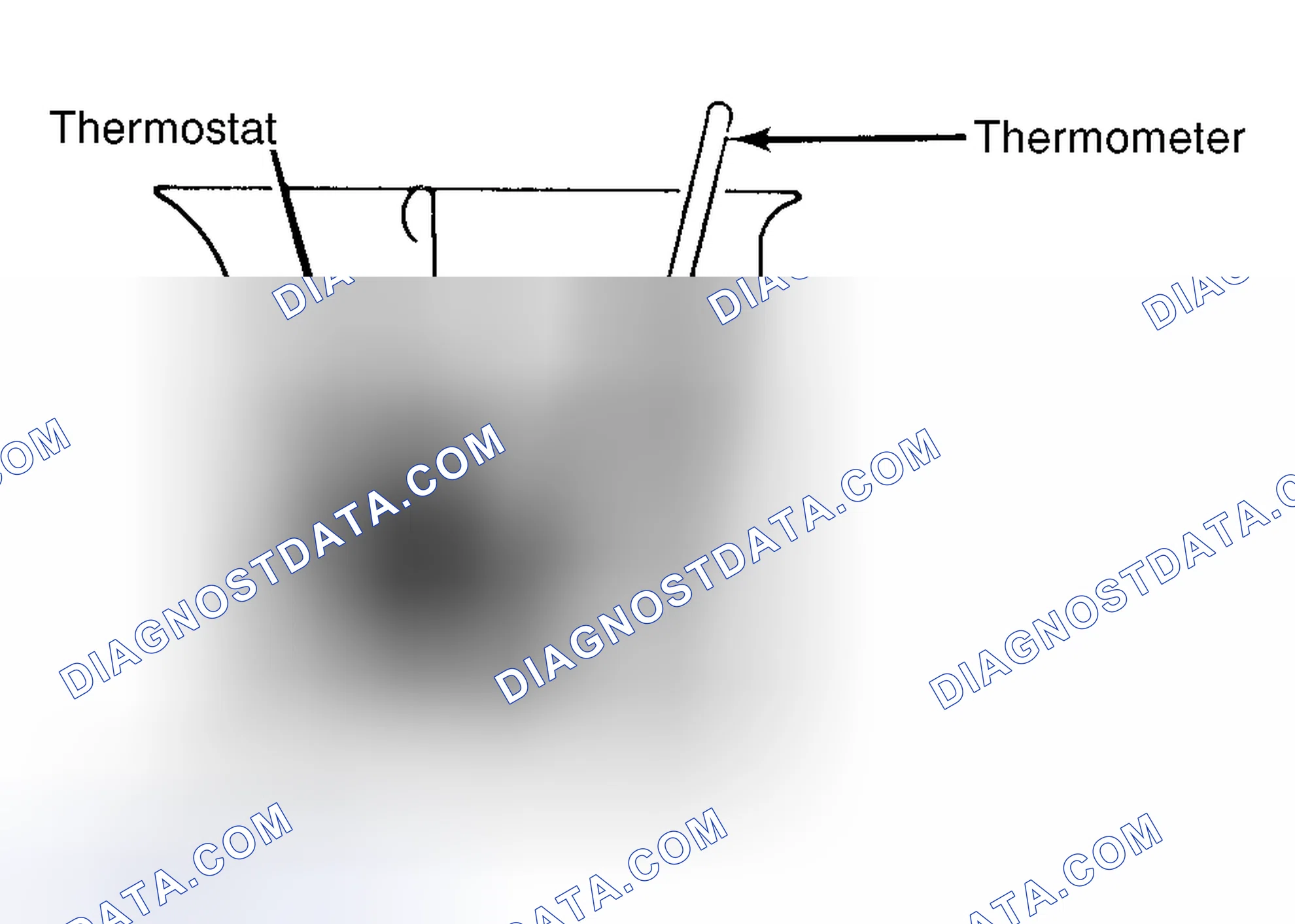 Scheme 1: Testing Thermostat in Coolant/Water Solution