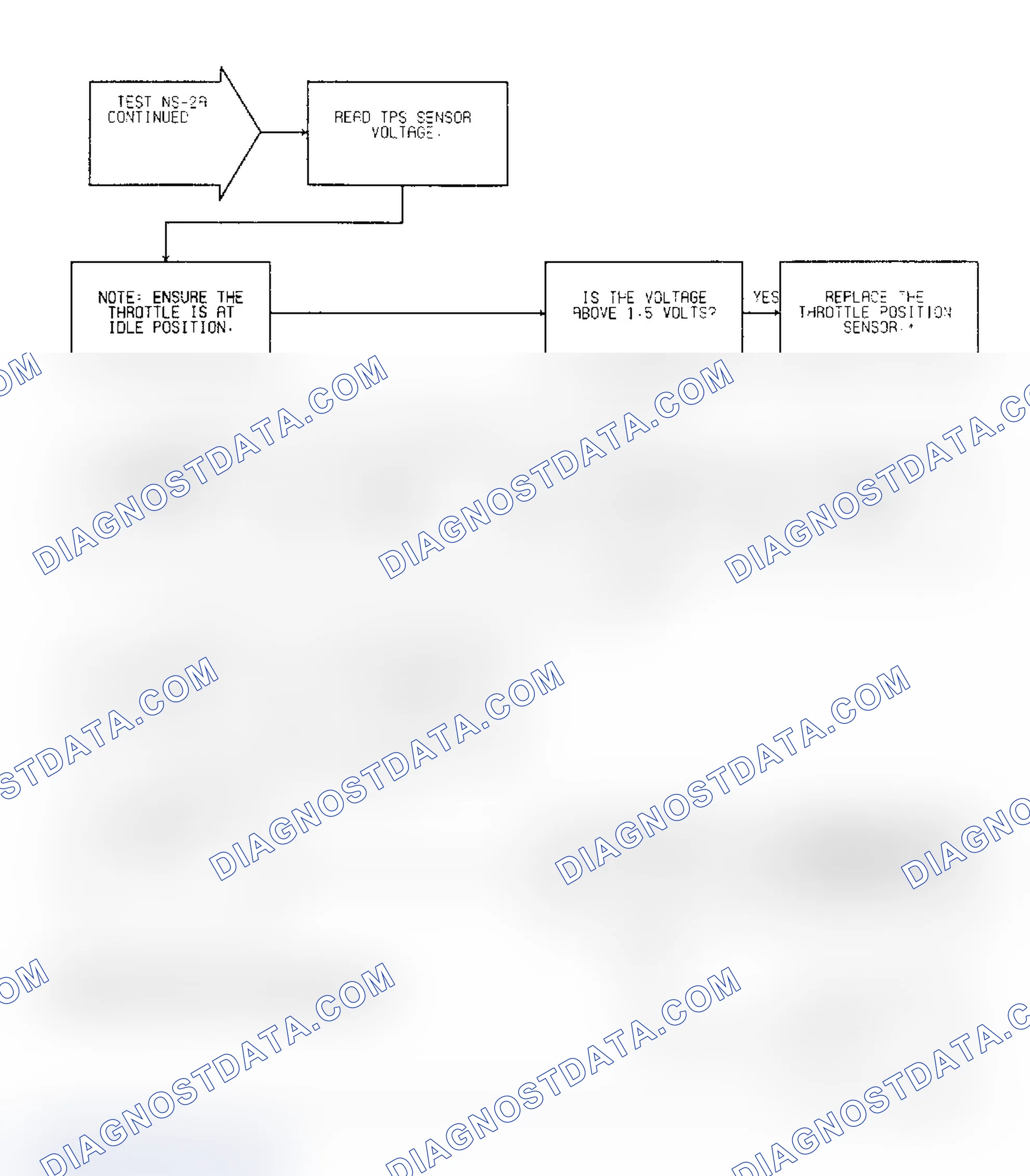 Scheme 368: Test NS-2A, Diagnostic Flow Chart (2 of 3)