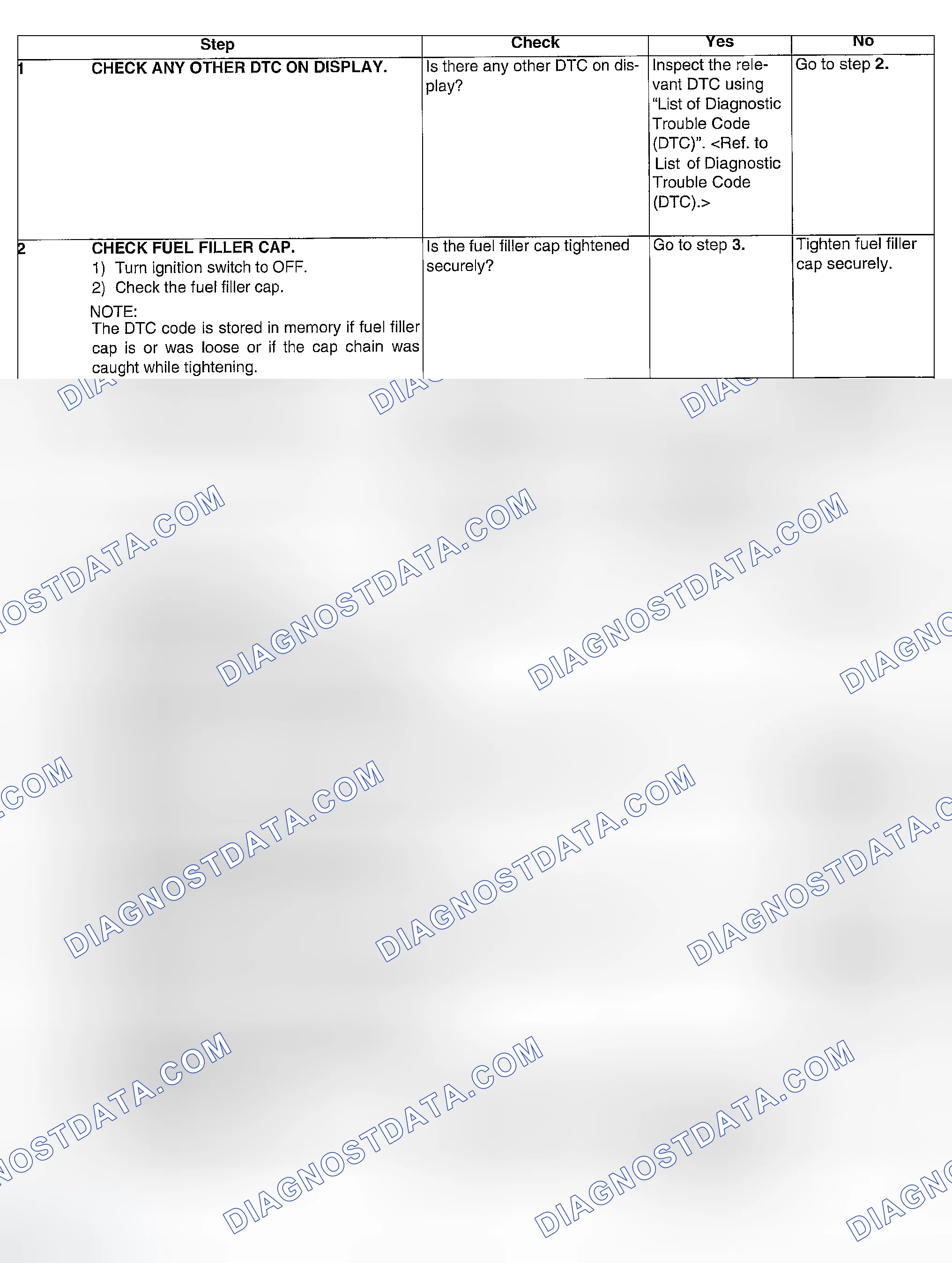 Scheme 152: DIAGNOSTIC PROCEDURE