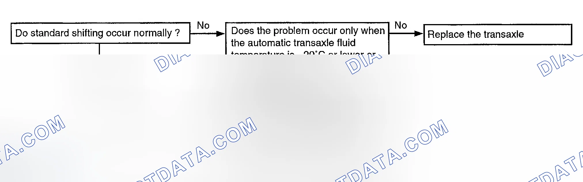Scheme 98