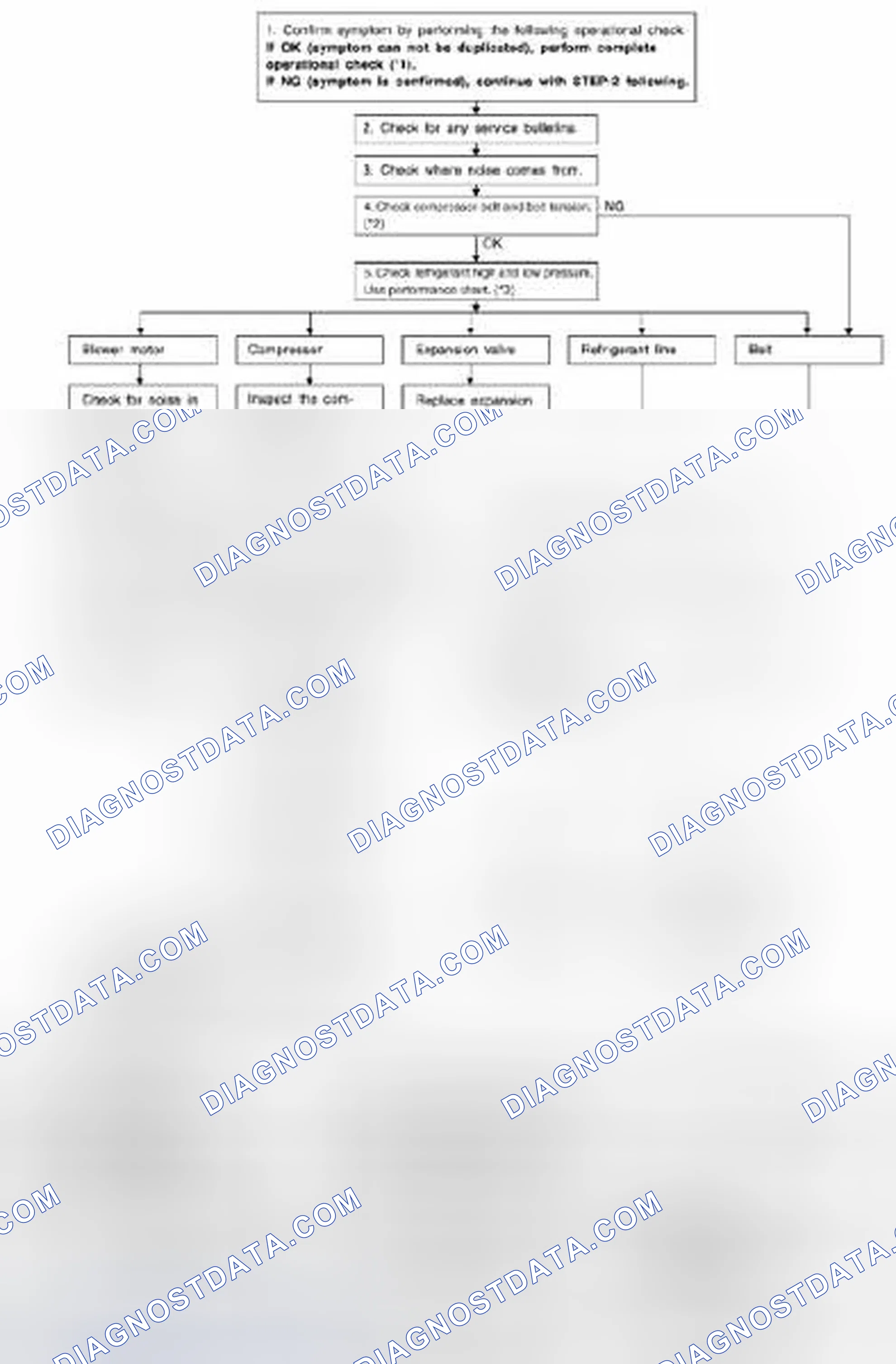 Scheme 144: INSPECTION FLOW