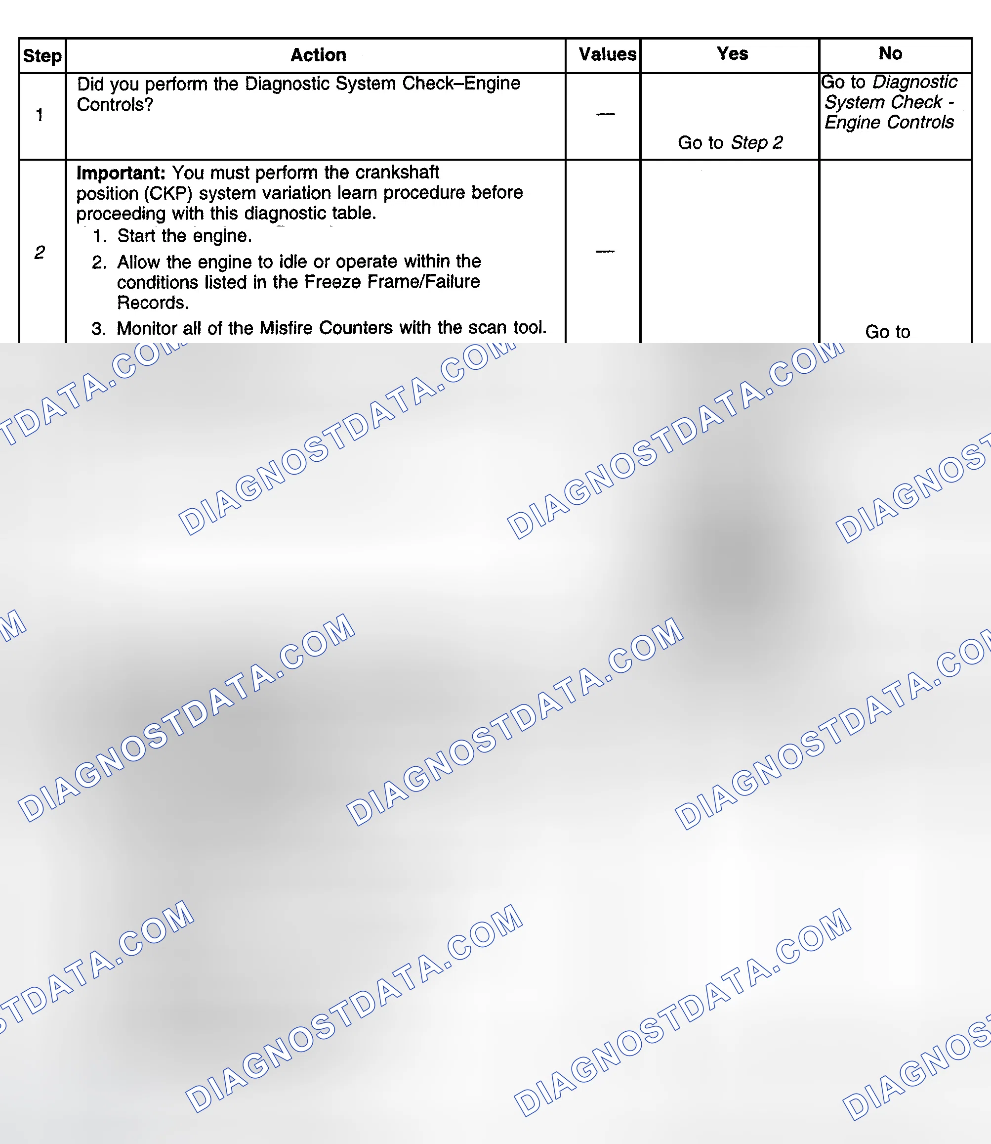 Scheme 391: Diagnostic Procedures