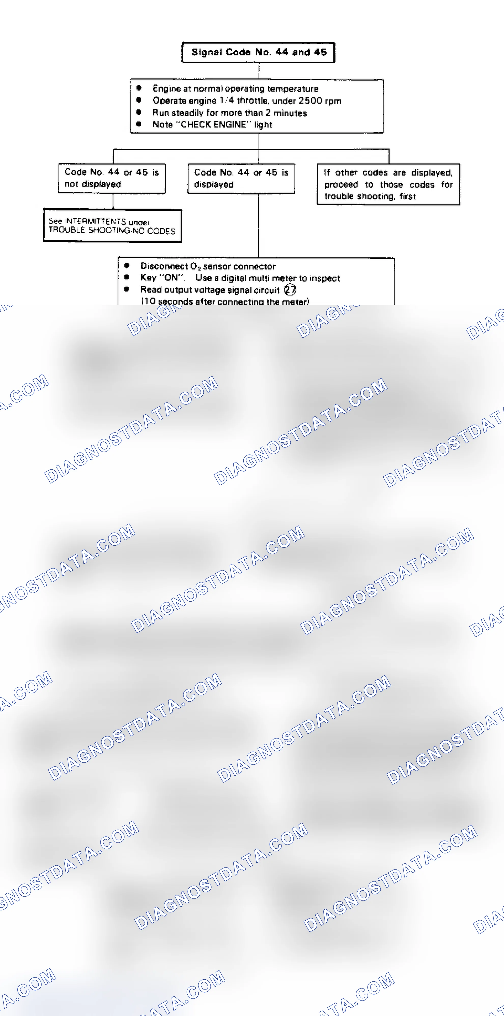 Scheme 129