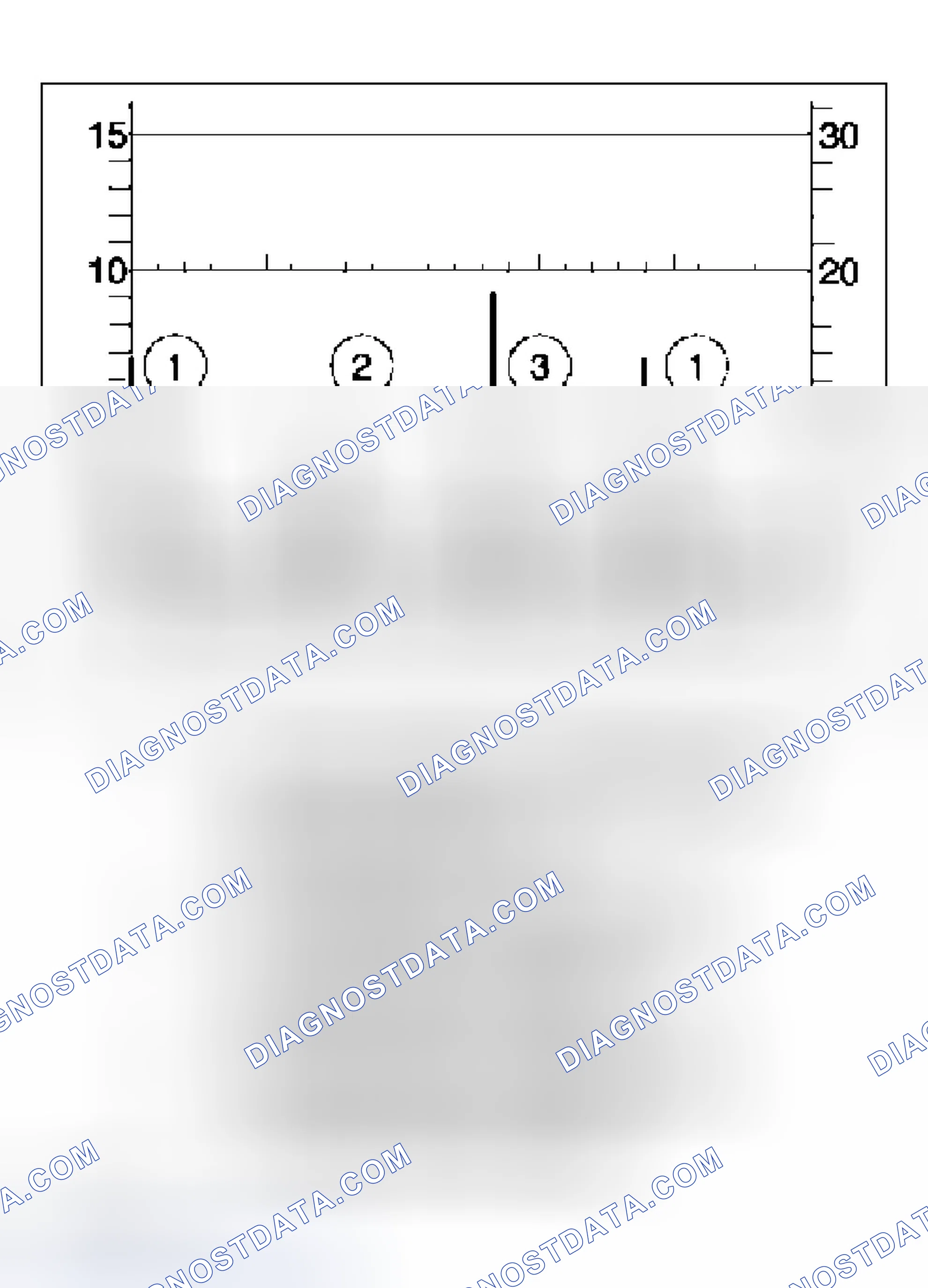 Scheme 17: Oscilloscope Pattern Diagnostics (Spark Plug Faults)