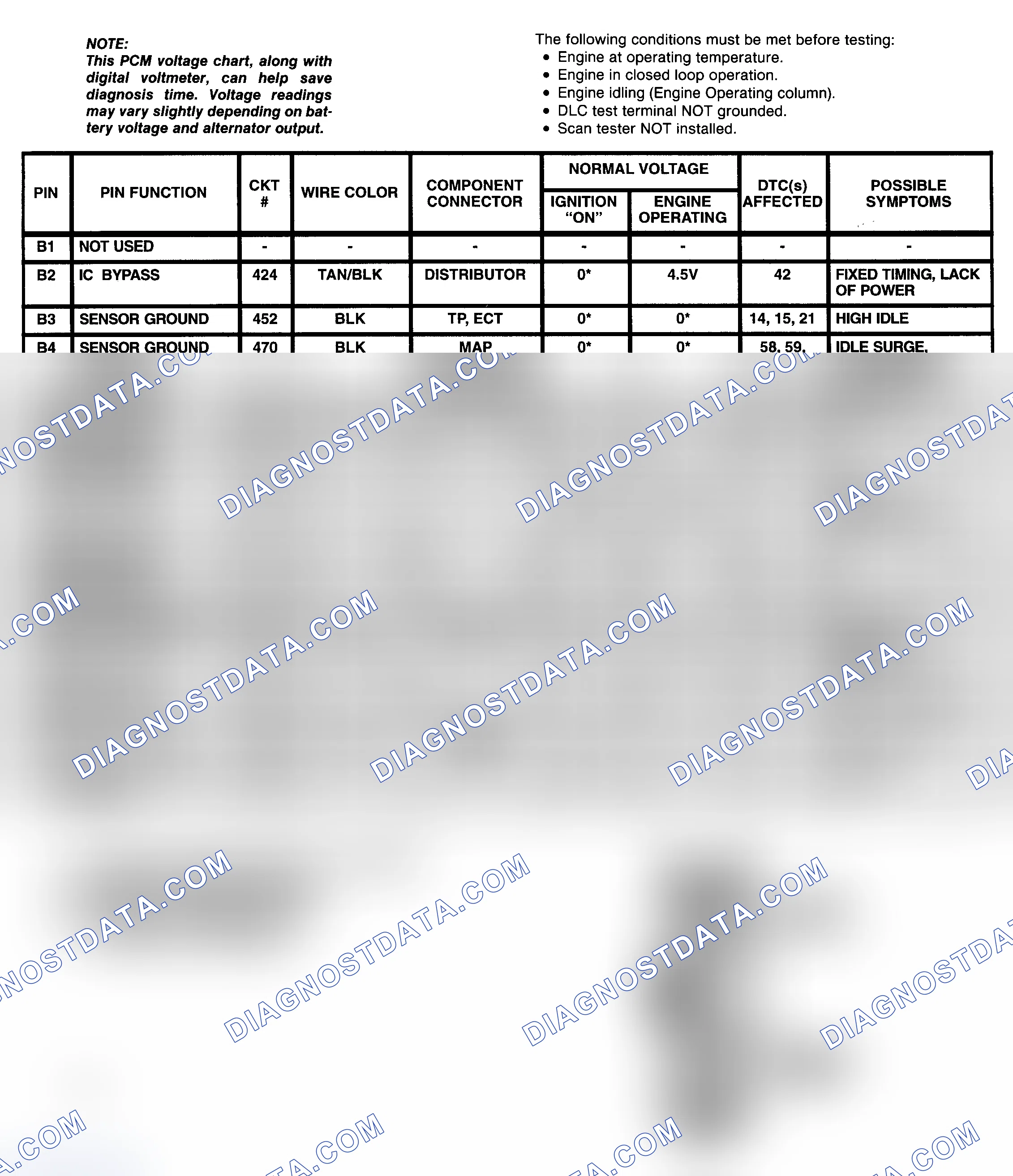 Scheme 35: PCM Pin Voltage Chart (2 Of 4) (5.7L "C" & "K" Series With 4L80-E A/T)