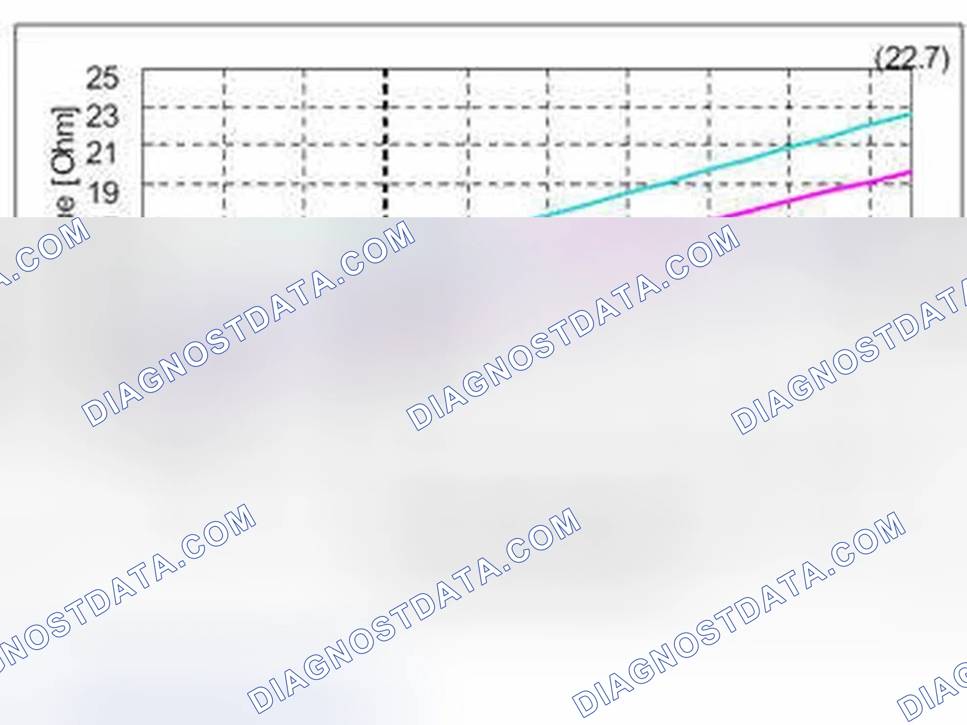 Scheme 4: SHIFT SOLENOIDS