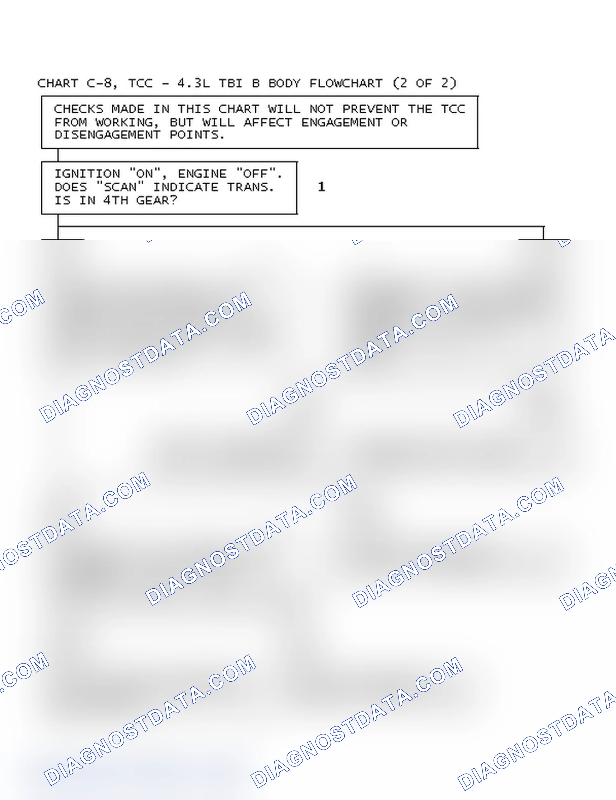 Scheme 149: Chart C-8, TCC - 4.3L TBI B Body Flowchart (2 Of 2)