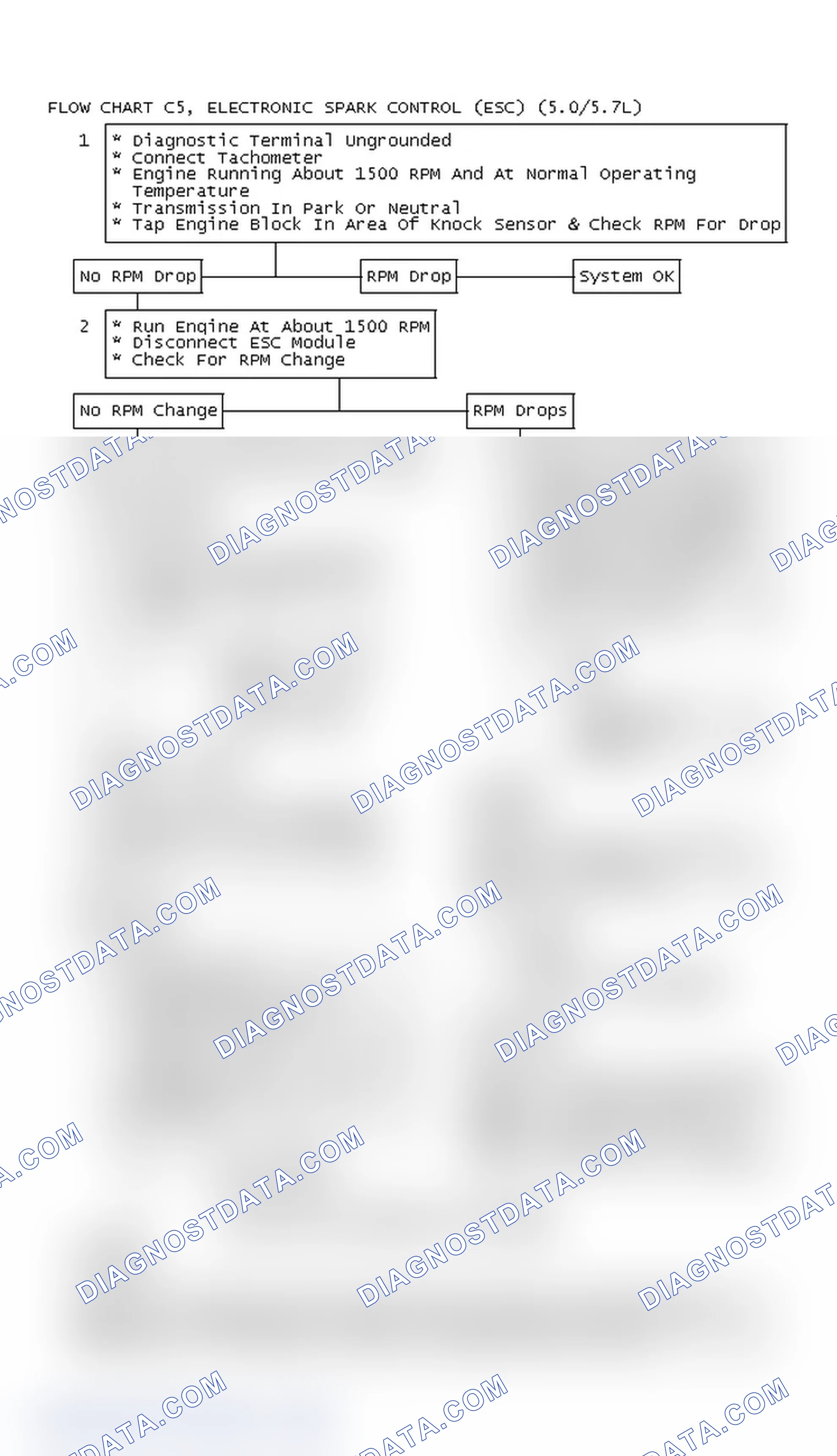 Scheme 296: Flow Chart C5, Electronic Spark Control (ESC) (5.0/5.7L)