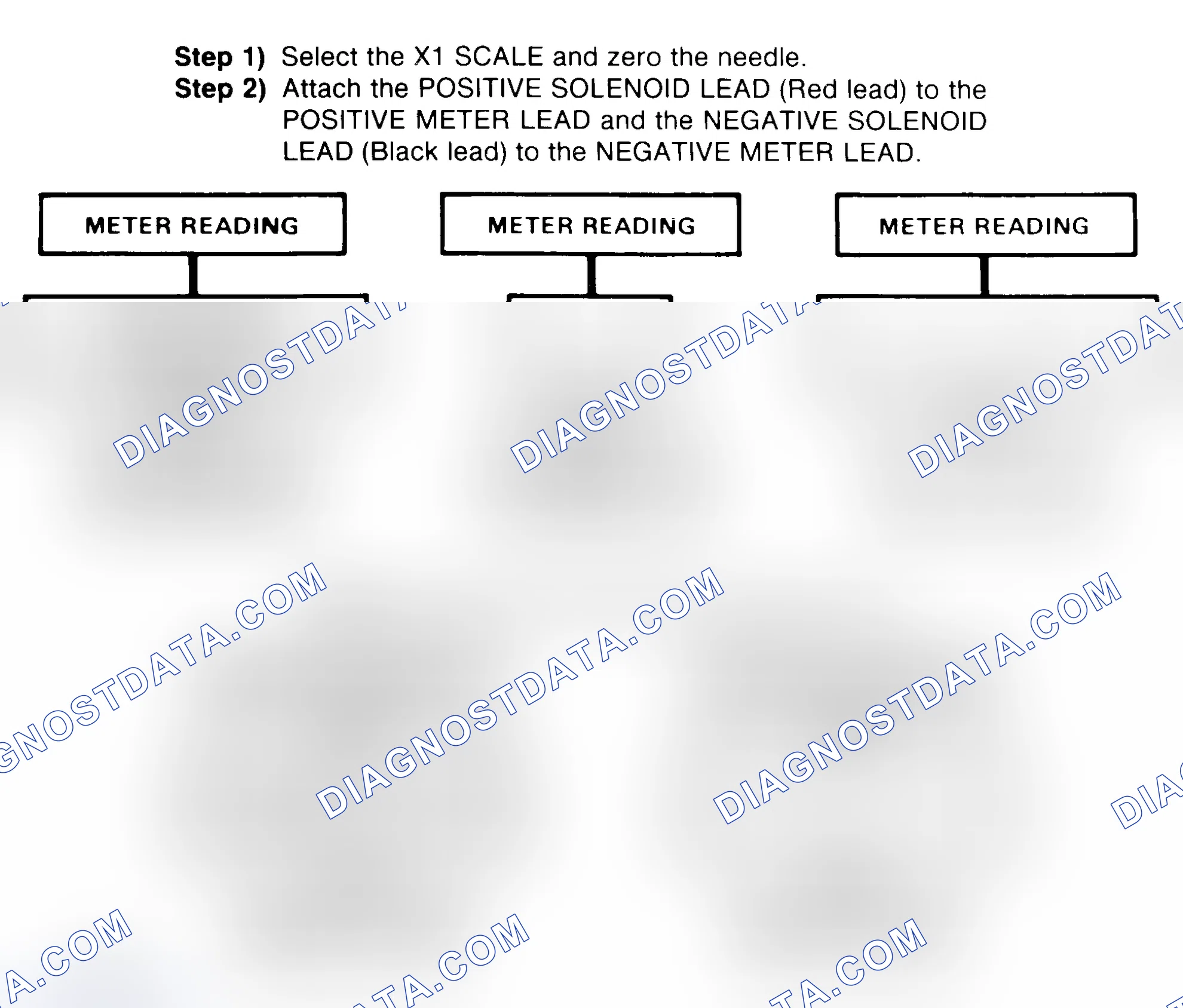 Scheme 2: DIODE CHECK & SOLENOID TEST