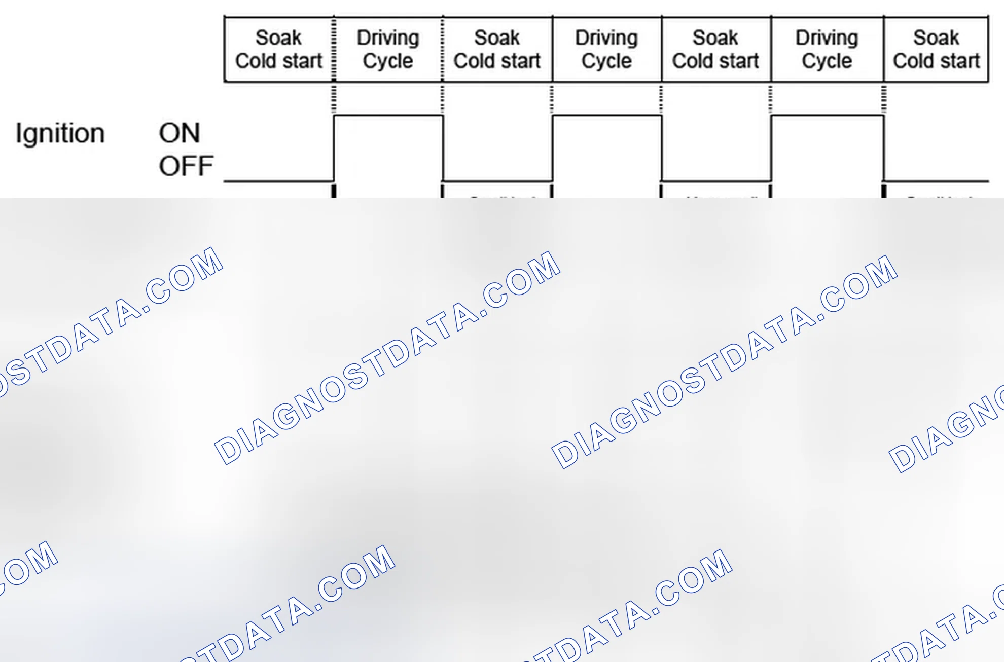 Scheme 22: 1.4.2.2 Diagnosis Frequency and MIL Illumination