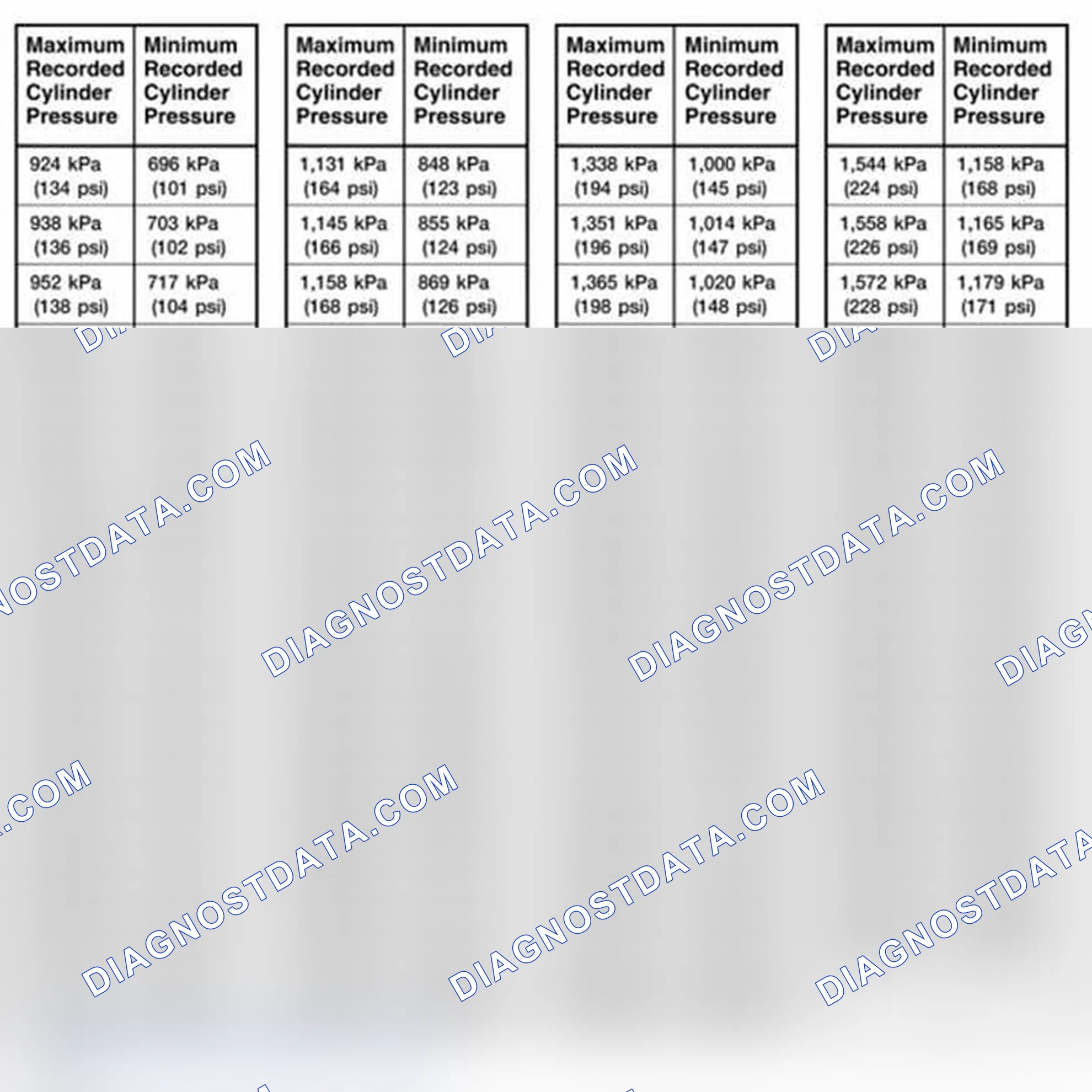 Scheme 1519: Compression Pressure Limit Chart