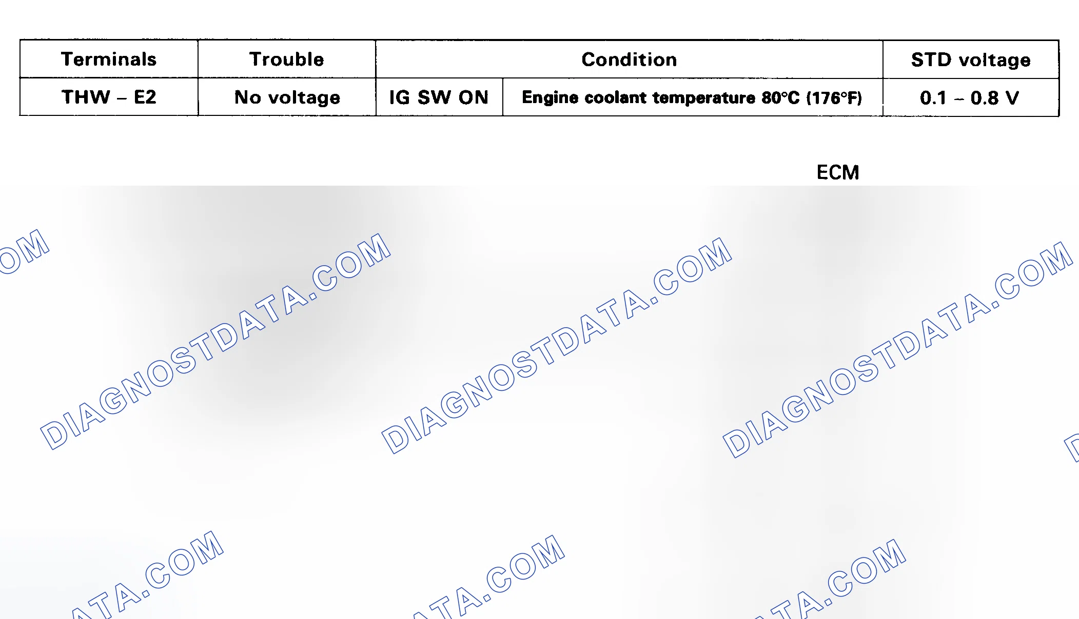 Scheme 15: Code 22/Test No. 4 Schematic - CTS Signal