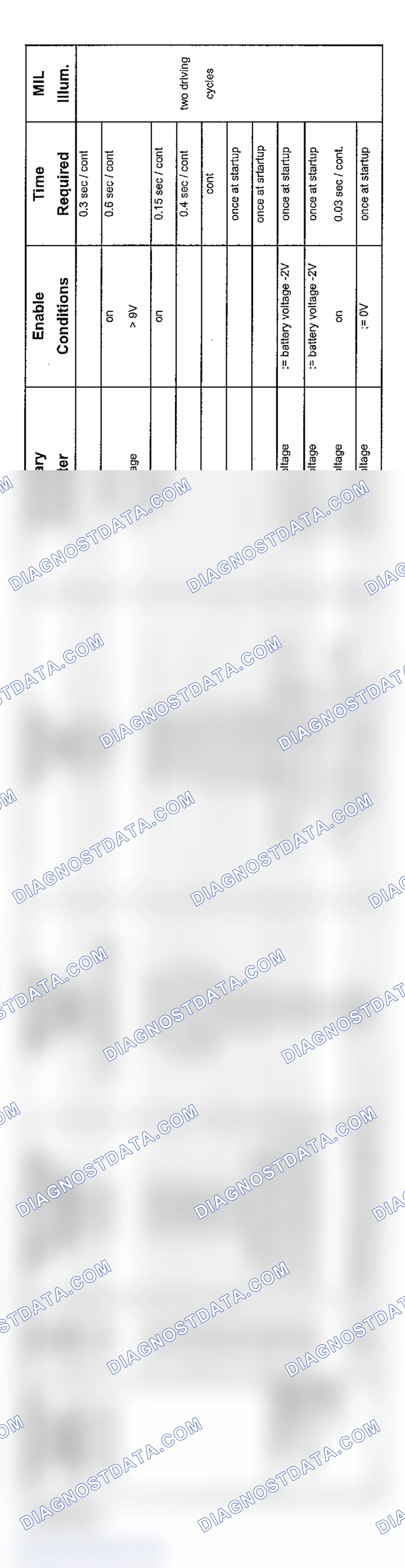 Scheme 170: V8 Transmission Diagnosis (9/01-8/02 - 5 Of 5)