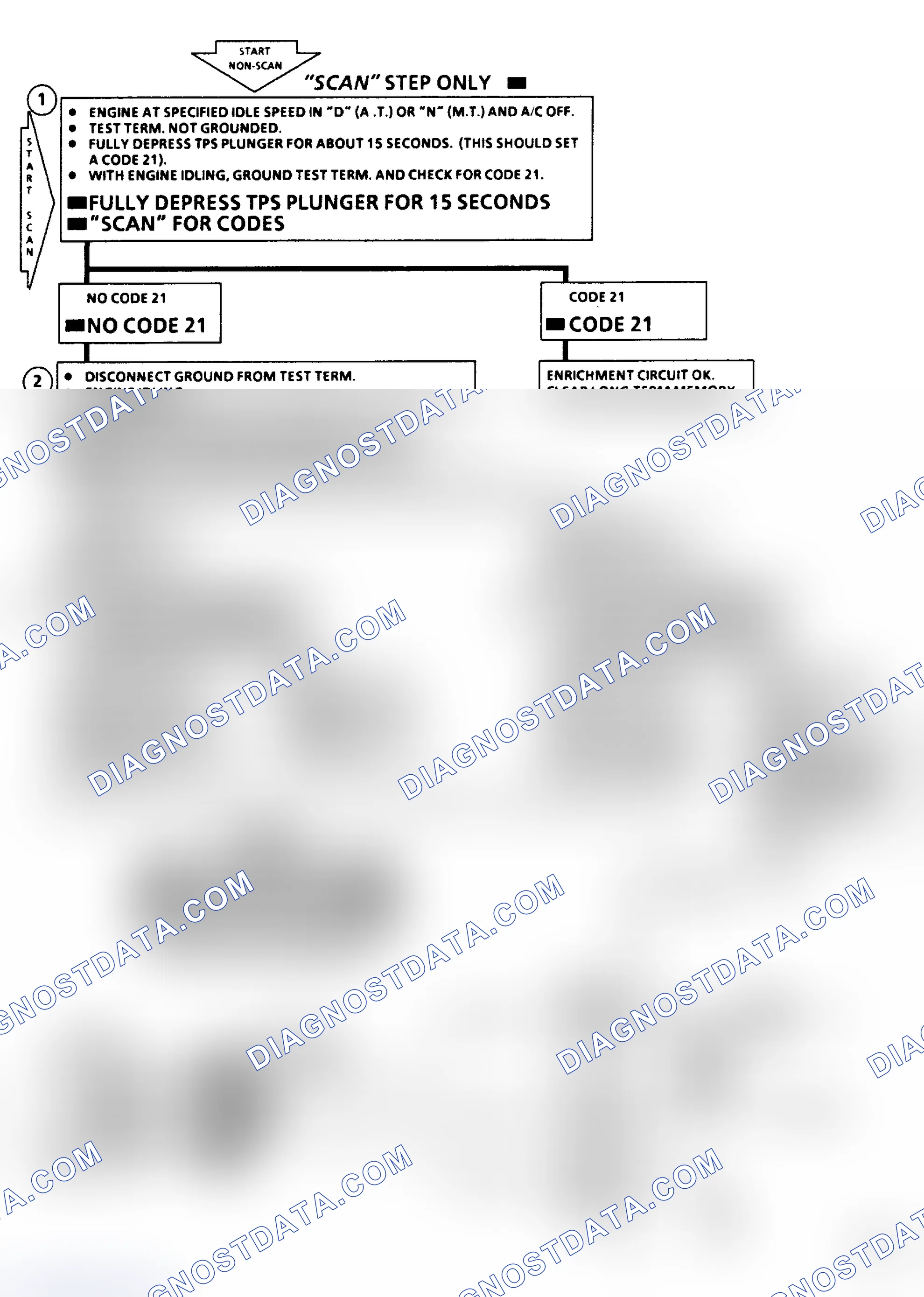 Scheme 175: Chart C2F - TPS Enrichment Flow Chart