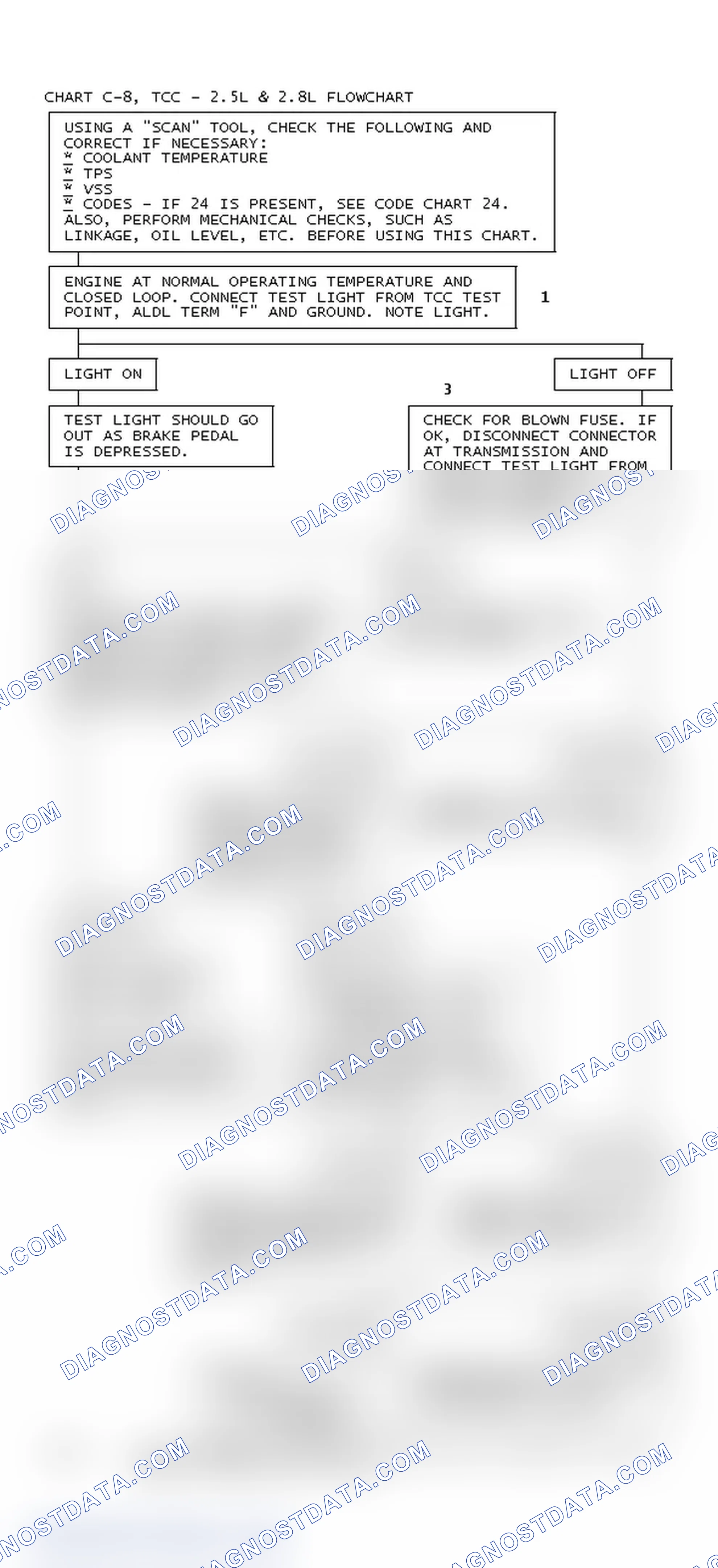 Scheme 66: Chart C-8, TCC - 2.5L & 2.8L Flowchart