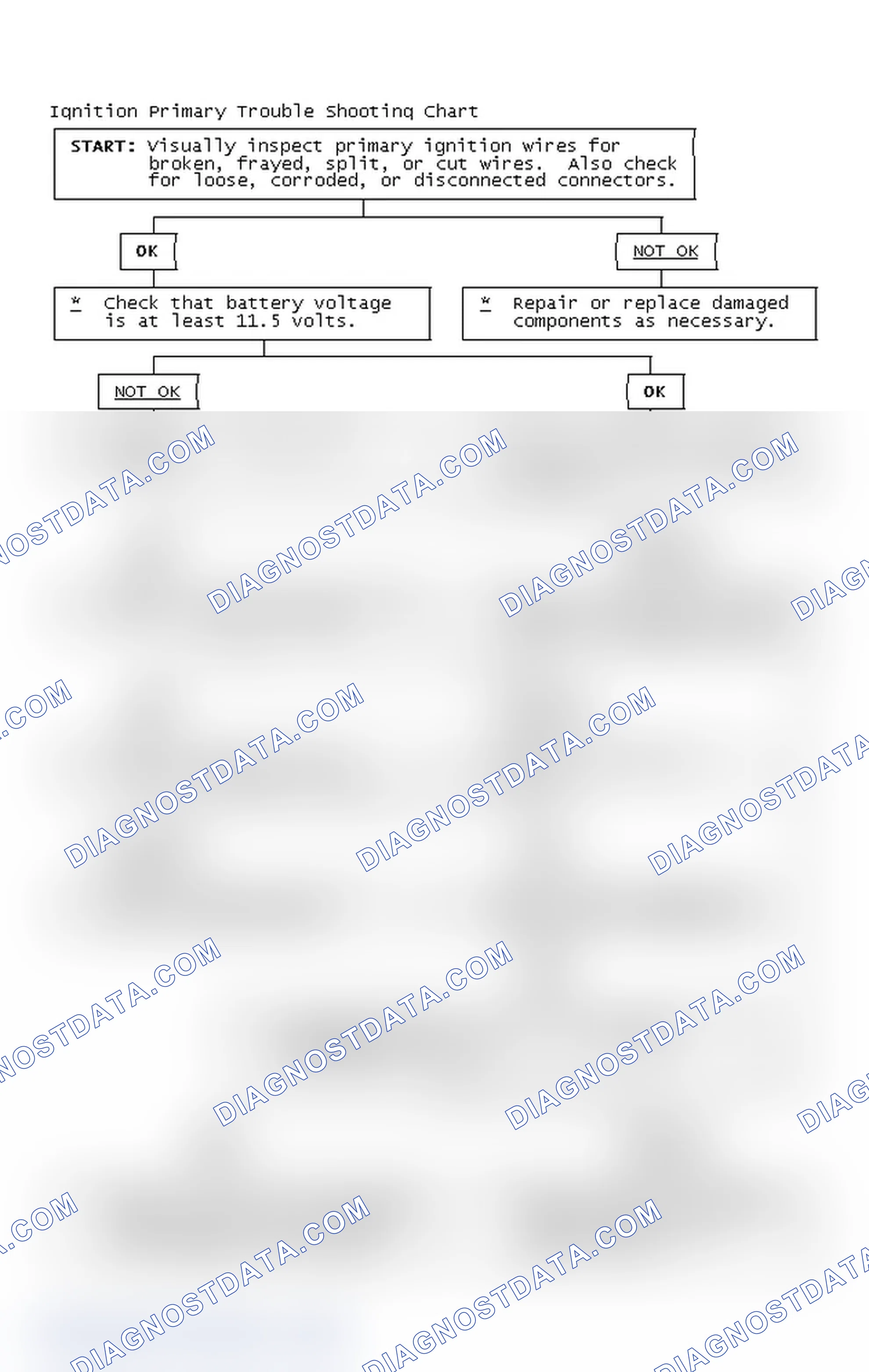 Scheme 2: Ignition Primary Trouble Shooting Chart
