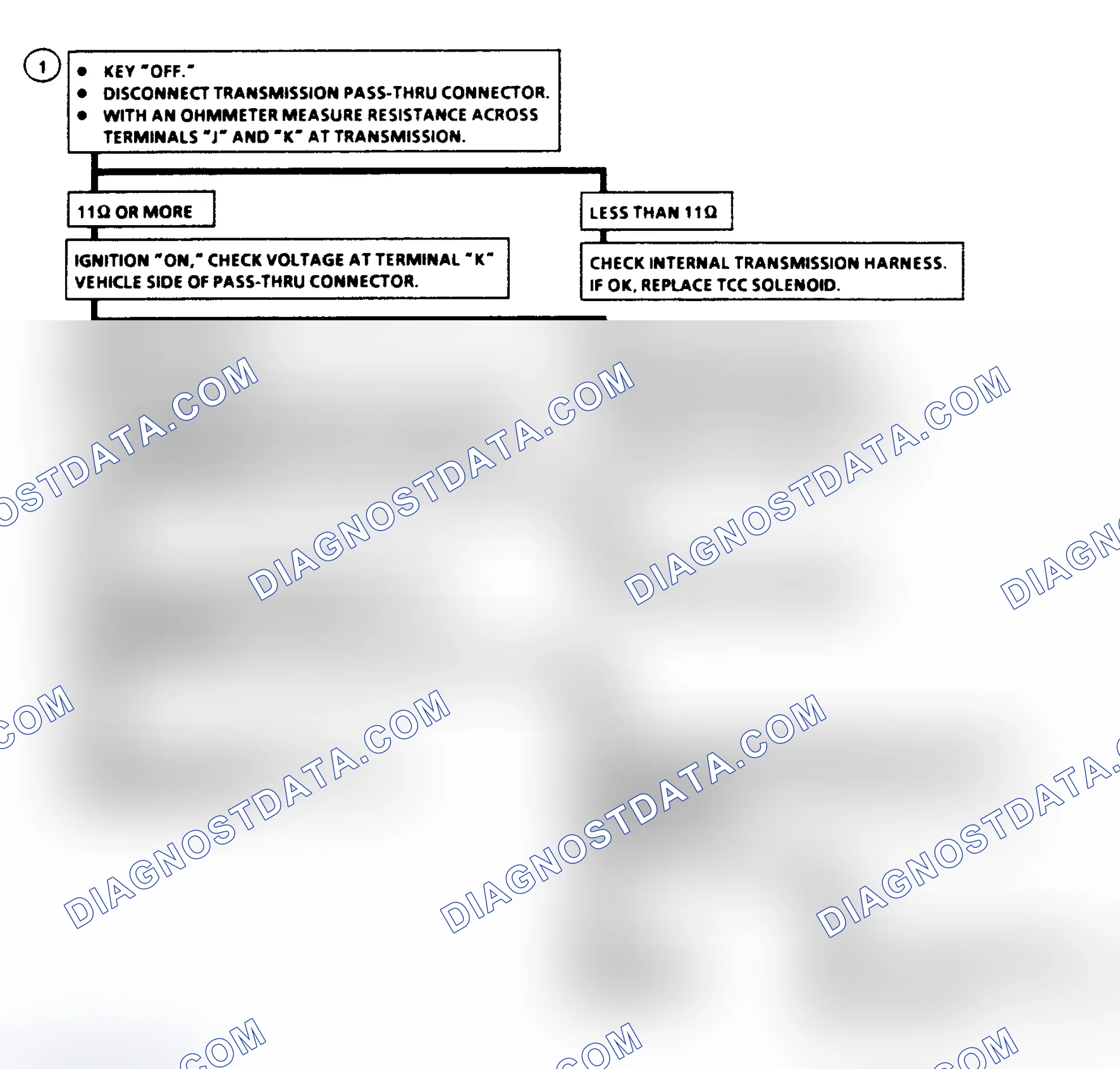 Scheme 155: Code 83 Flow Chart - TCC QDM Fault